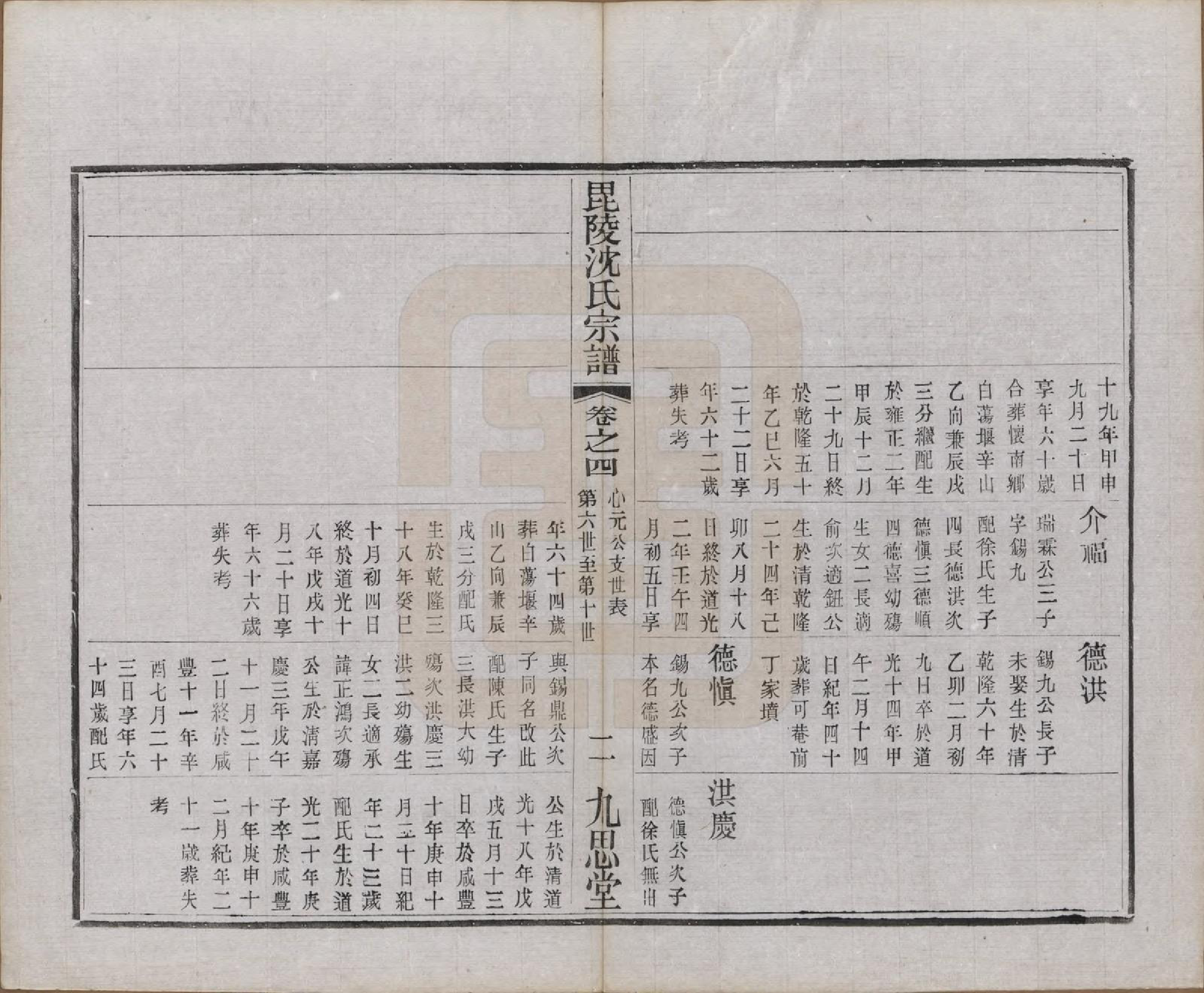 GTJP1267.沈.江苏武进.毘陵沈氏宗谱五卷.民国十九年（1930）_004.pdf_第2页