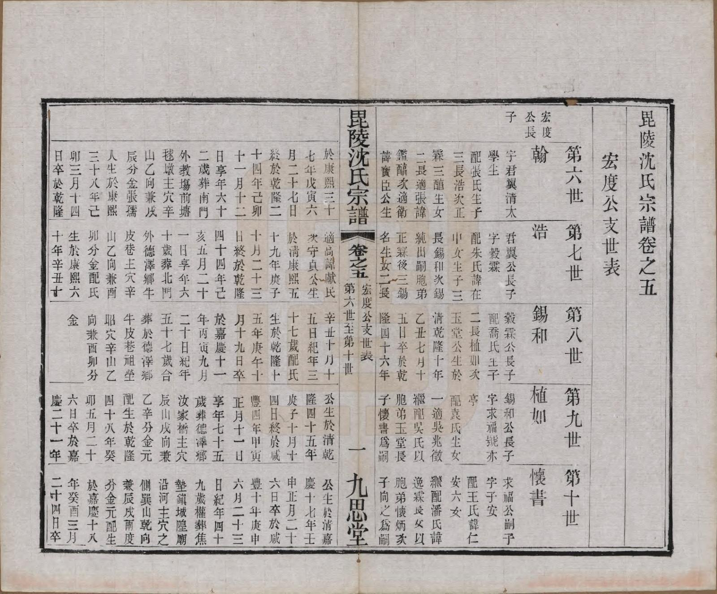 GTJP1267.沈.江苏武进.毘陵沈氏宗谱五卷.民国十九年（1930）_005.pdf_第1页