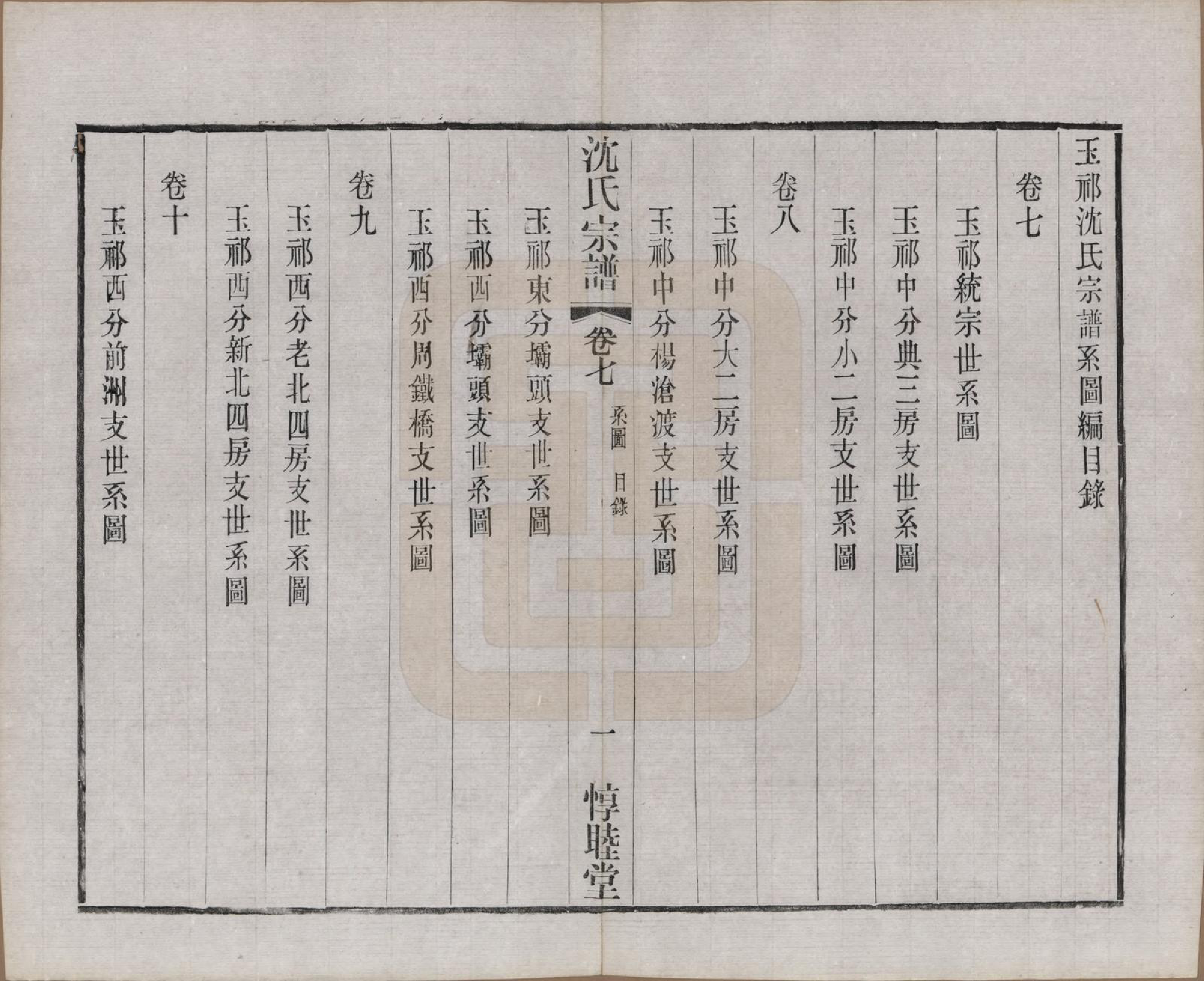 GTJP1268.沈.江苏无锡.玉祁沈氏宗谱四十卷.民国十三年（1924）_007.pdf_第3页