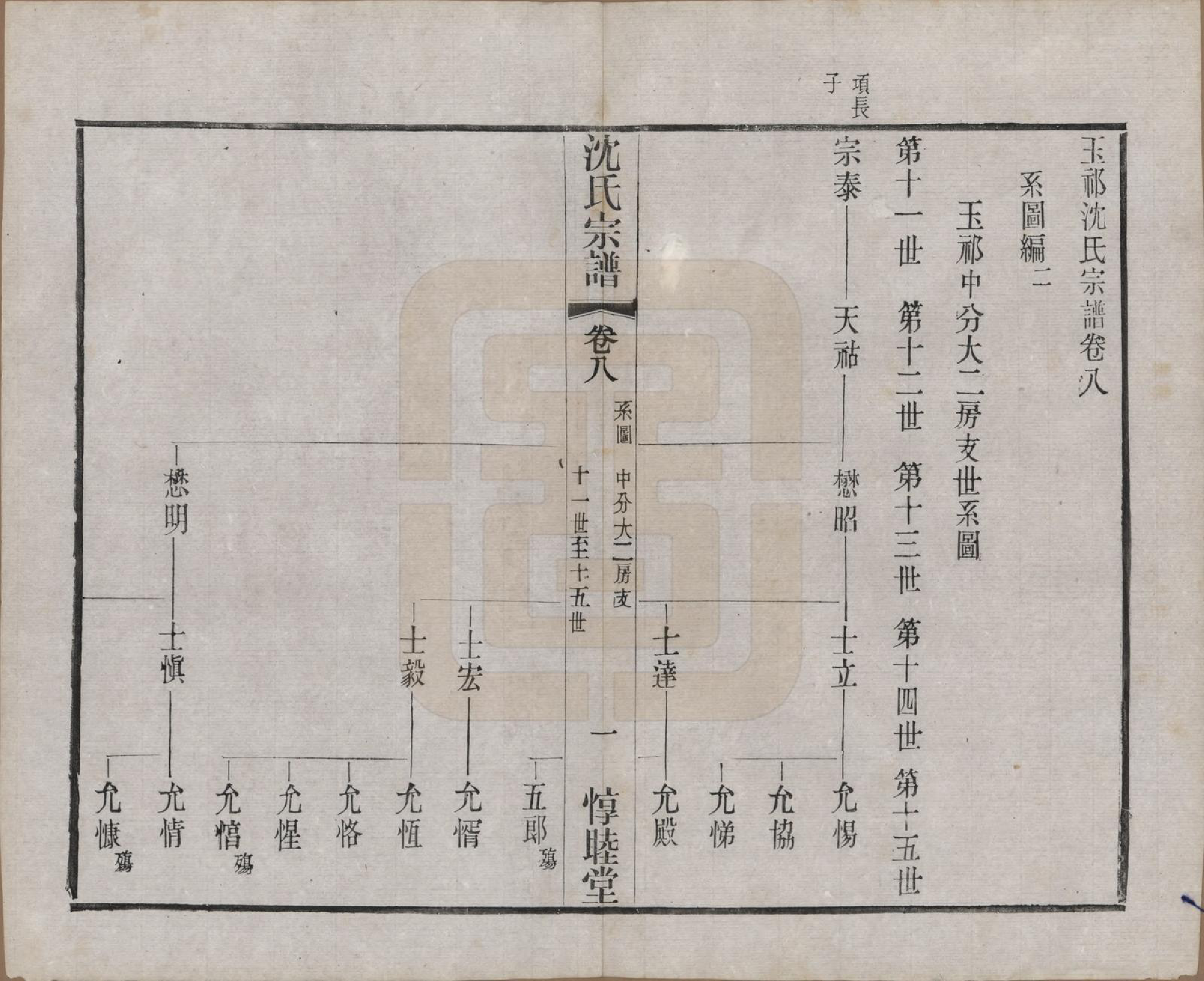 GTJP1268.沈.江苏无锡.玉祁沈氏宗谱四十卷.民国十三年（1924）_008.pdf_第2页