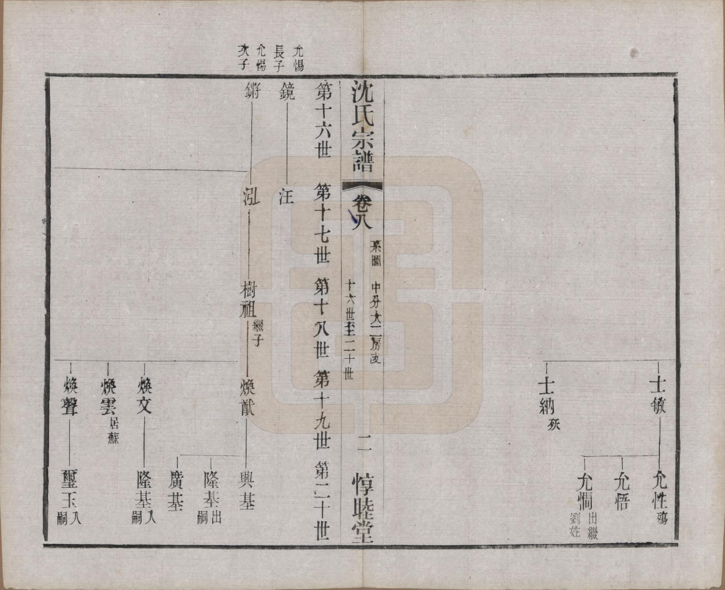 GTJP1268.沈.江苏无锡.玉祁沈氏宗谱四十卷.民国十三年（1924）_008.pdf_第3页