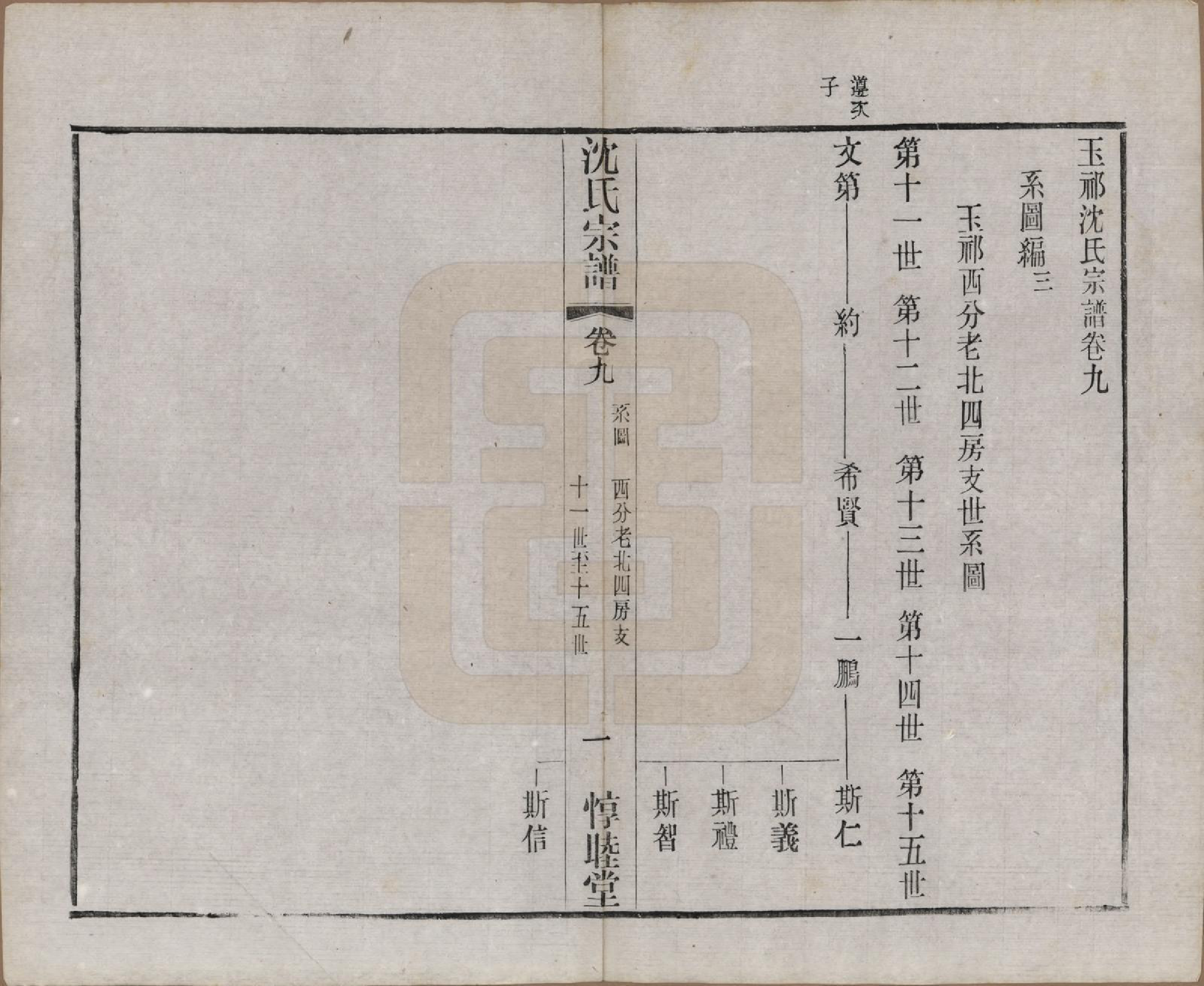 GTJP1268.沈.江苏无锡.玉祁沈氏宗谱四十卷.民国十三年（1924）_009.pdf_第2页