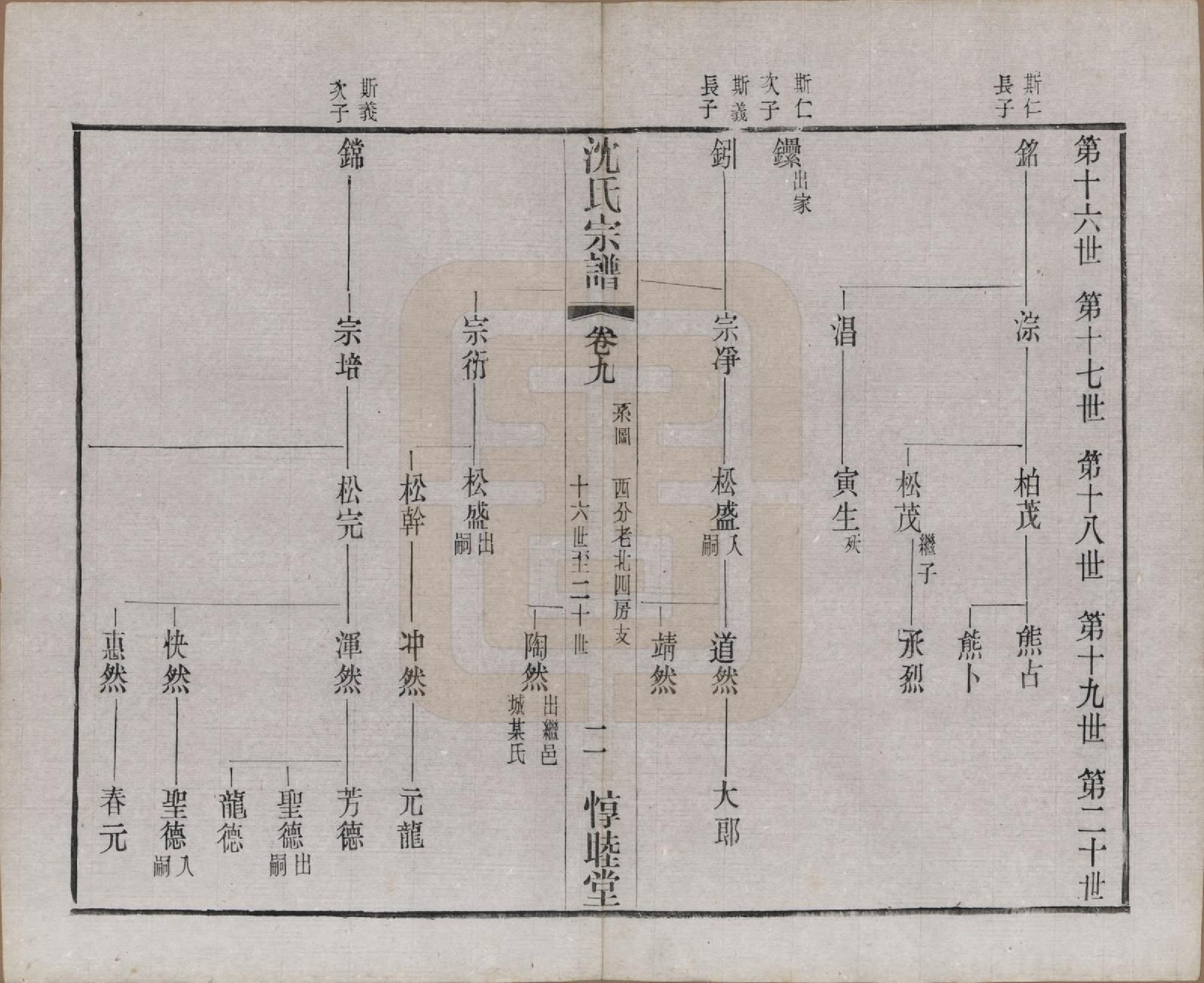 GTJP1268.沈.江苏无锡.玉祁沈氏宗谱四十卷.民国十三年（1924）_009.pdf_第3页