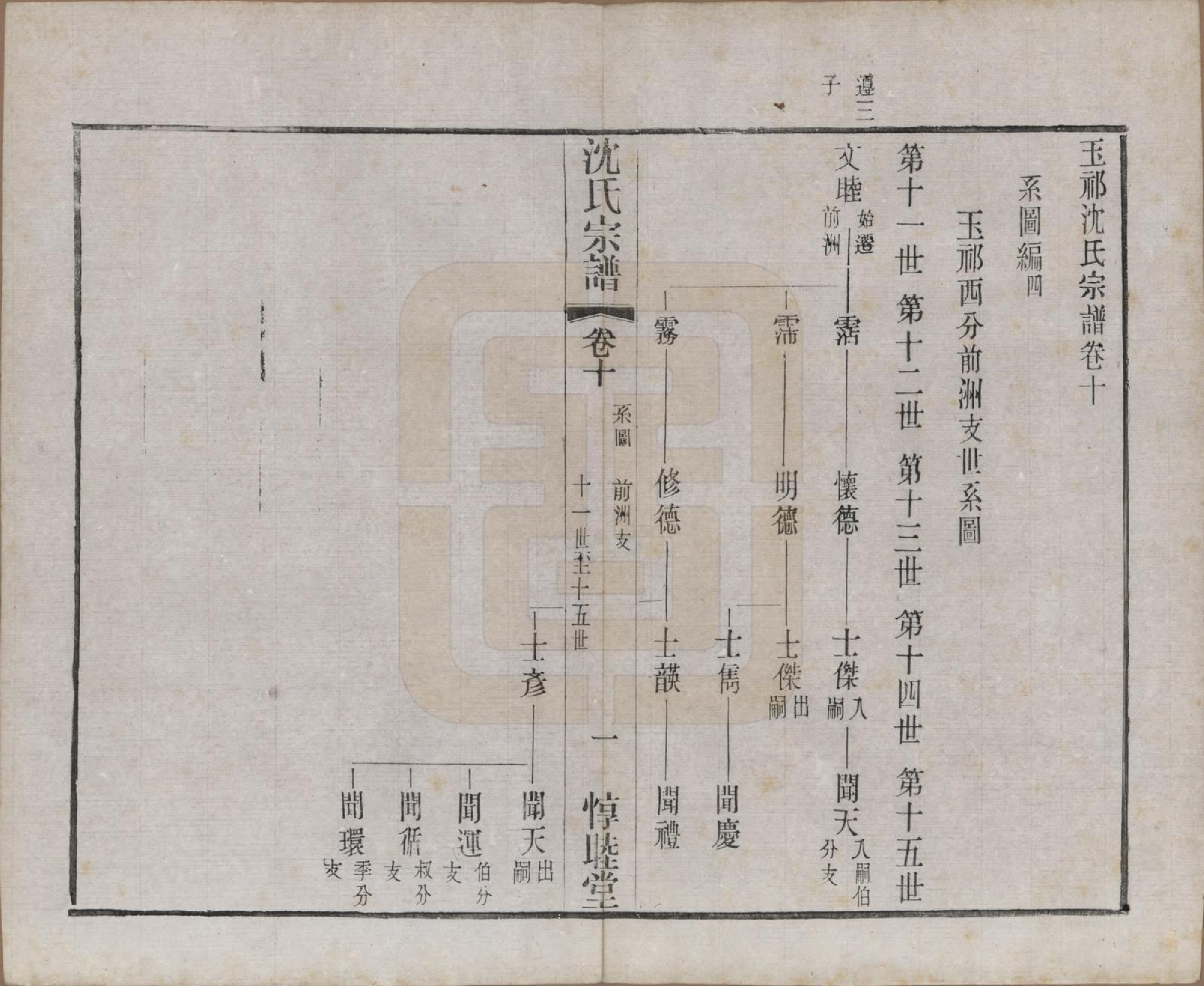 GTJP1268.沈.江苏无锡.玉祁沈氏宗谱四十卷.民国十三年（1924）_010.pdf_第2页