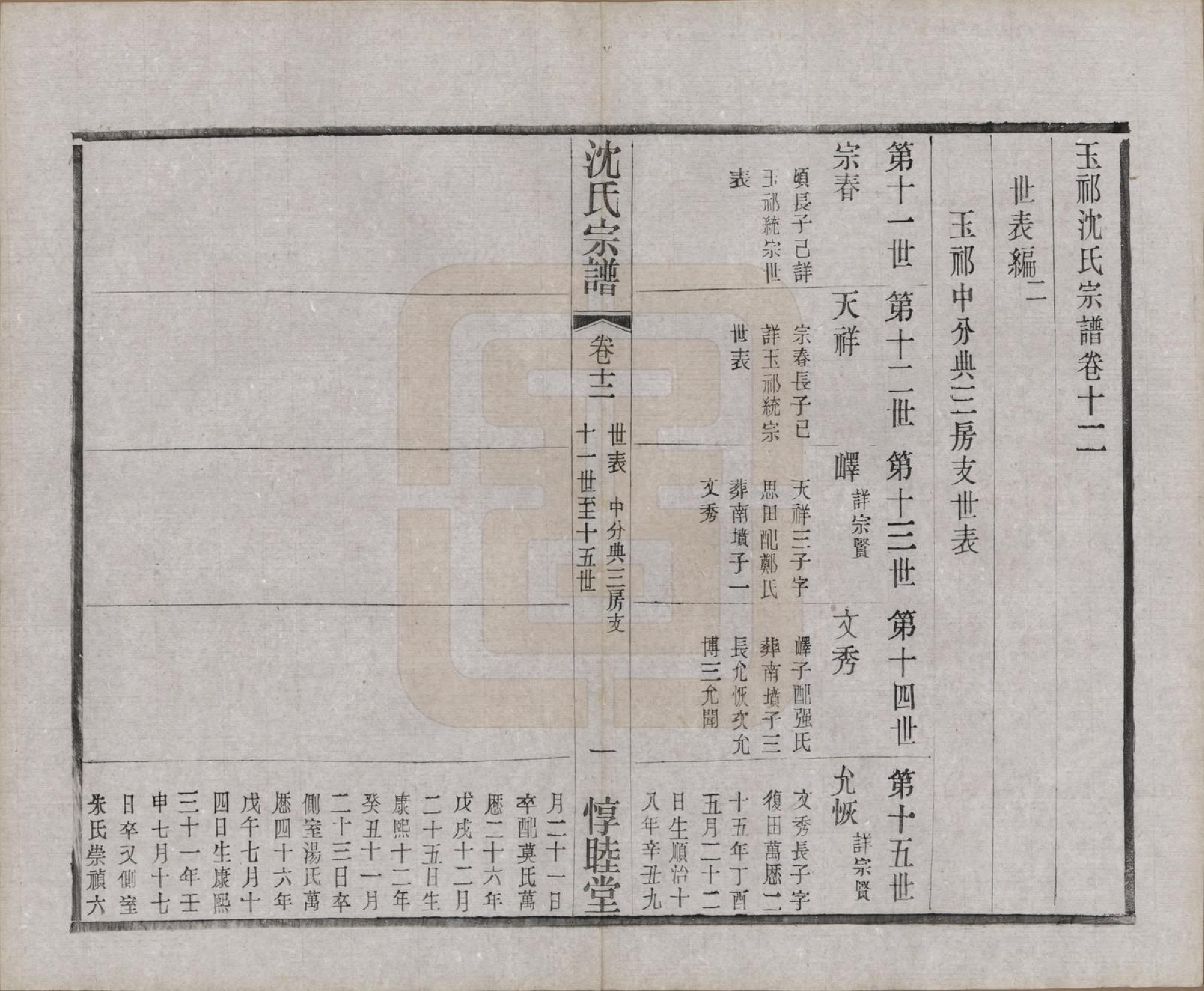 GTJP1268.沈.江苏无锡.玉祁沈氏宗谱四十卷.民国十三年（1924）_012.pdf_第1页