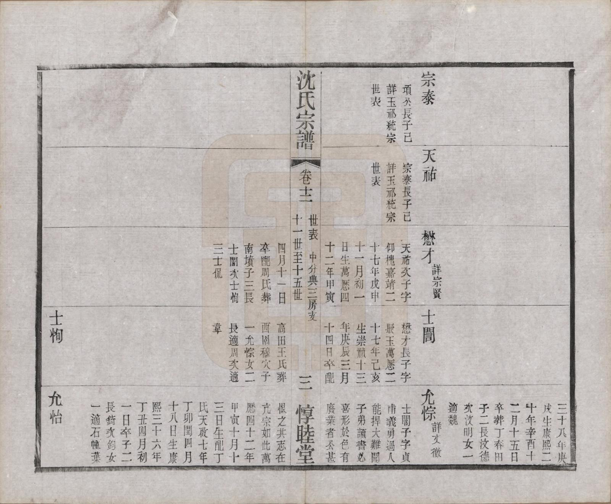 GTJP1268.沈.江苏无锡.玉祁沈氏宗谱四十卷.民国十三年（1924）_012.pdf_第3页