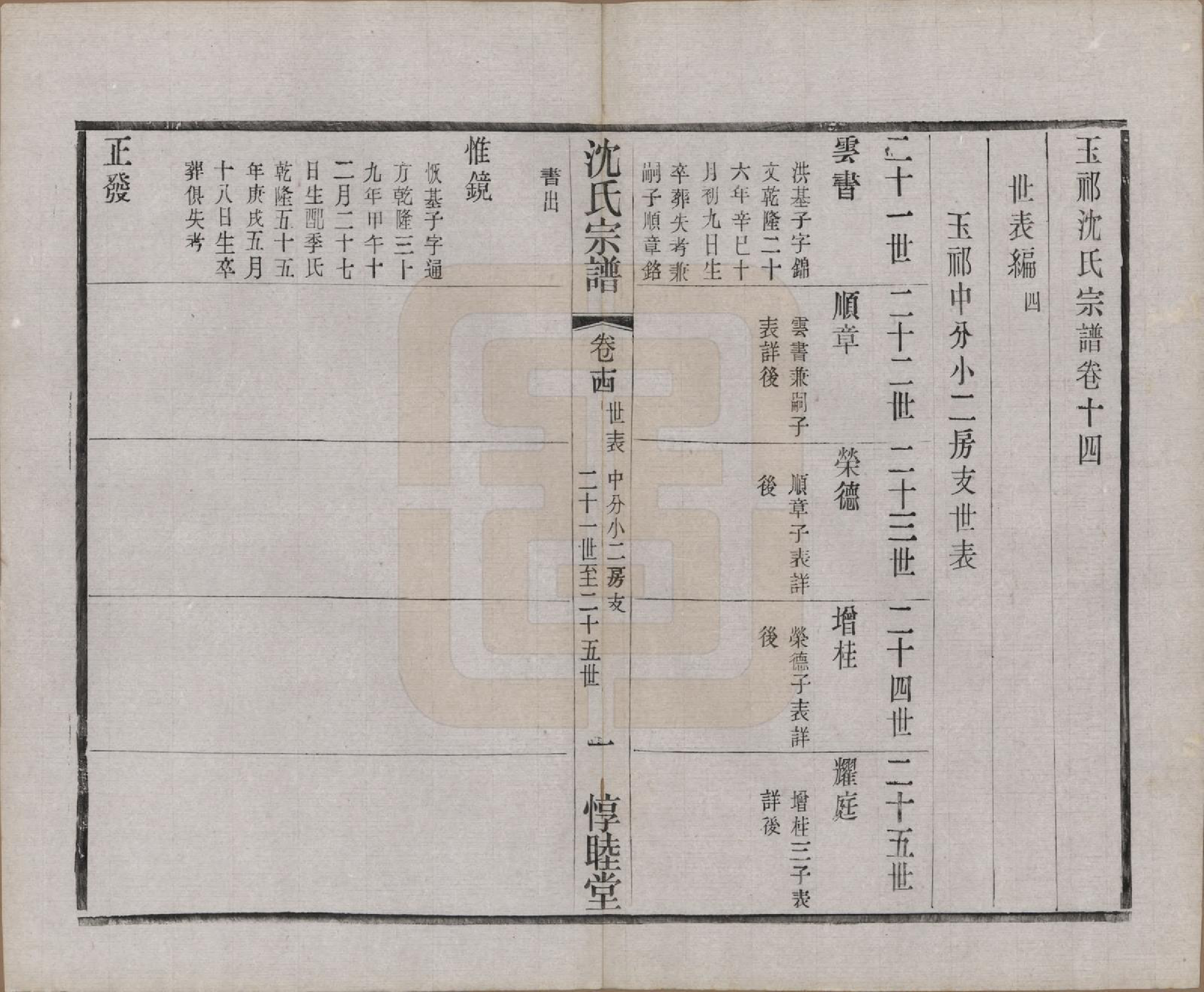 GTJP1268.沈.江苏无锡.玉祁沈氏宗谱四十卷.民国十三年（1924）_014.pdf_第2页