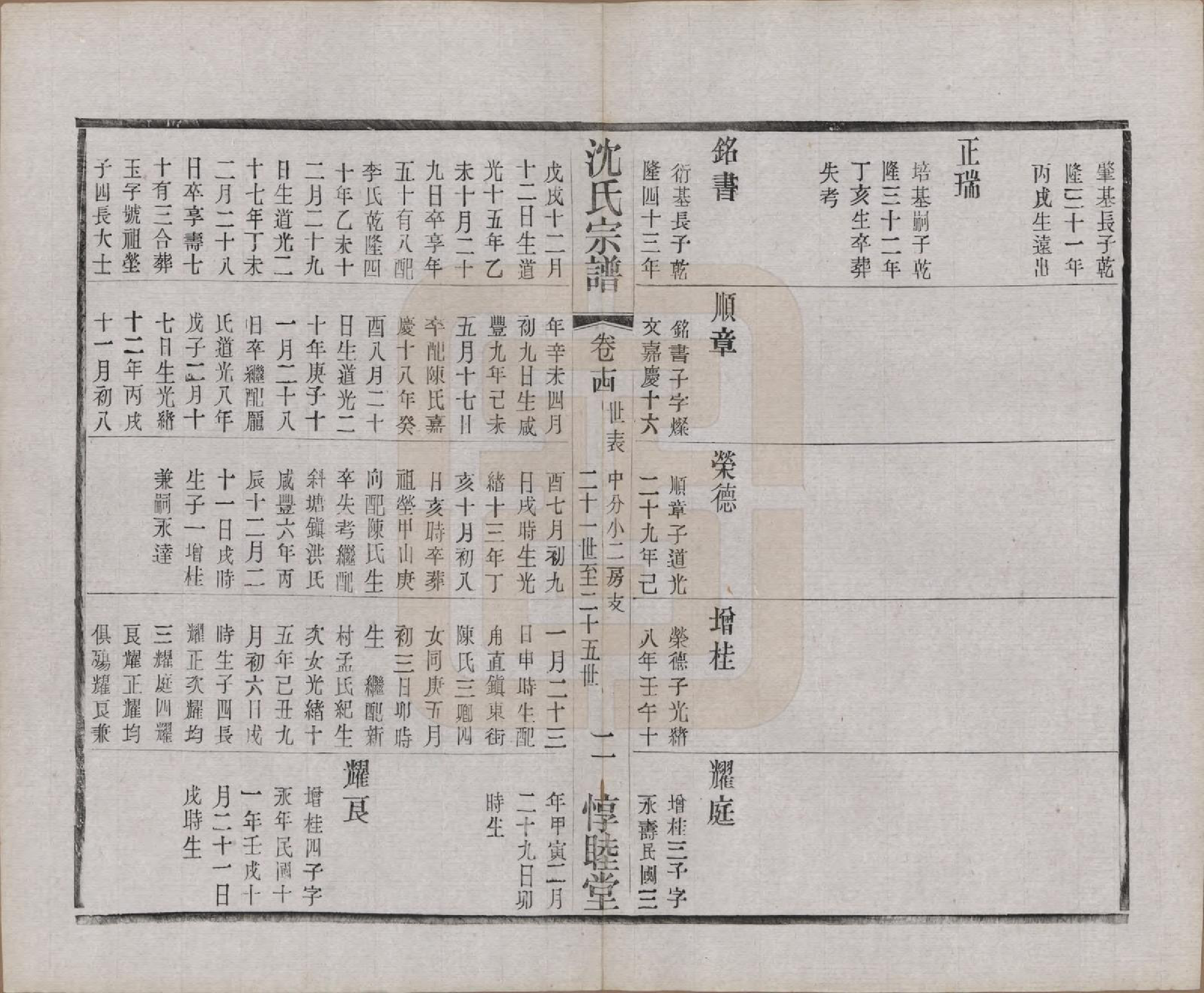 GTJP1268.沈.江苏无锡.玉祁沈氏宗谱四十卷.民国十三年（1924）_014.pdf_第3页