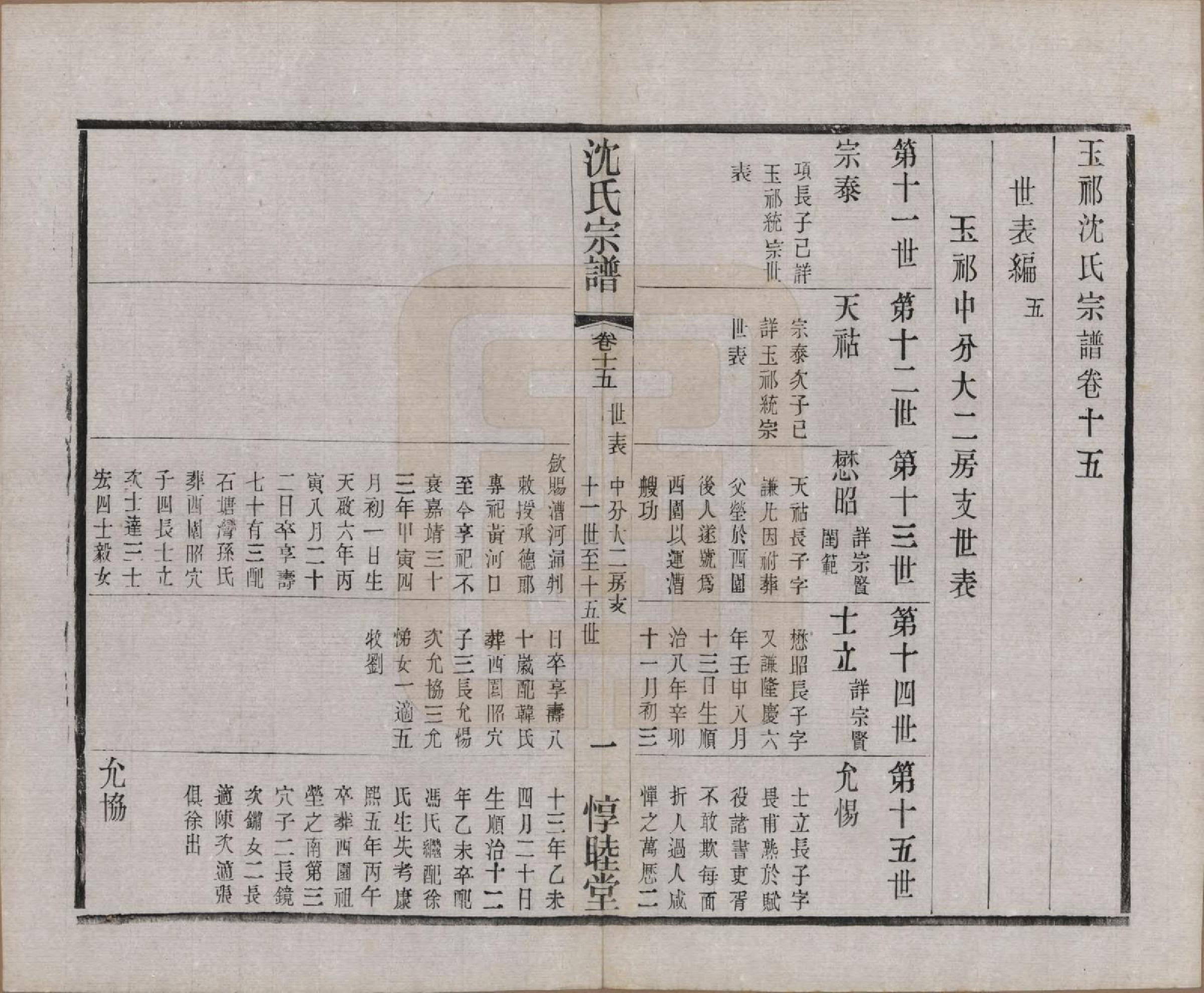 GTJP1268.沈.江苏无锡.玉祁沈氏宗谱四十卷.民国十三年（1924）_015.pdf_第2页