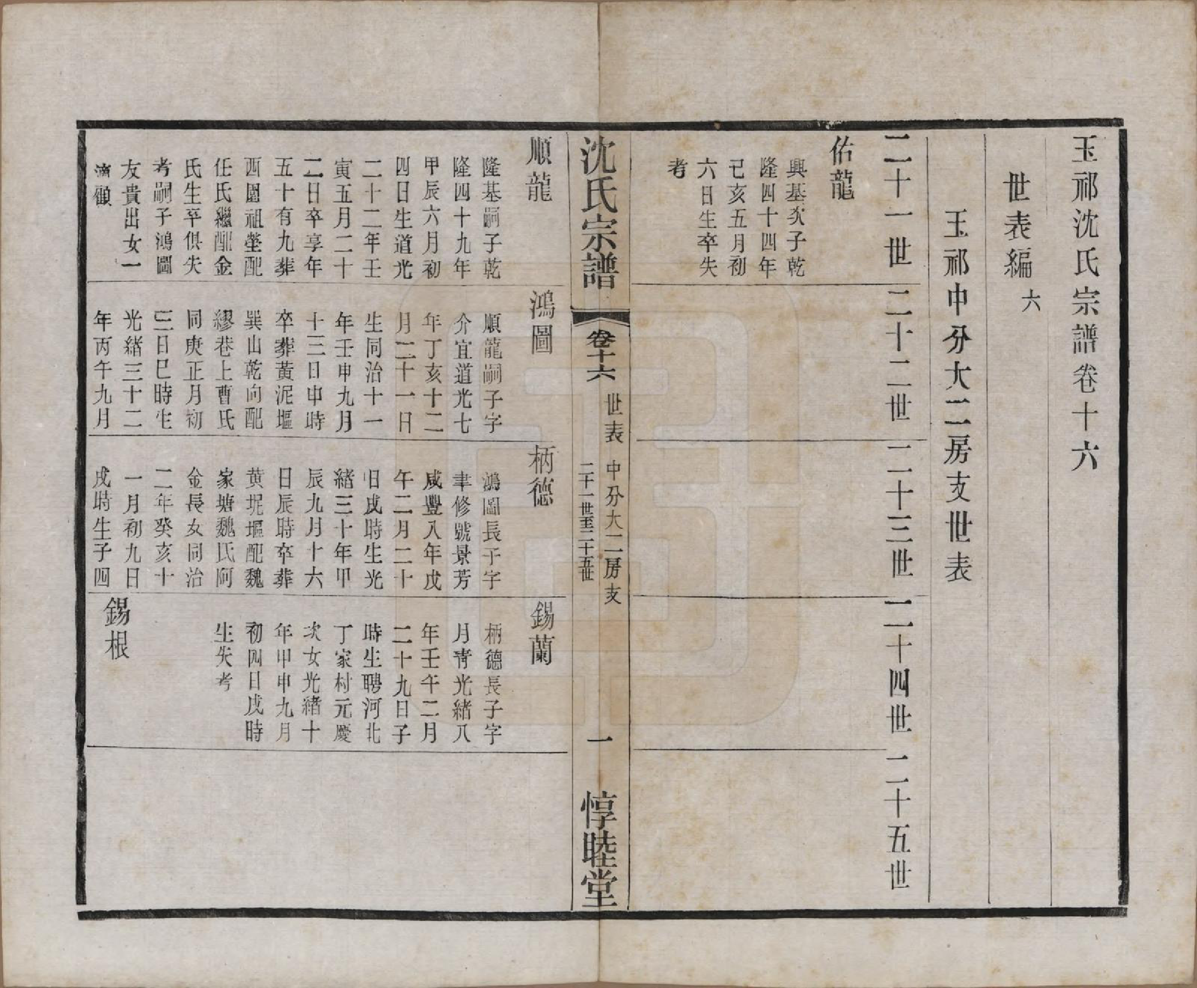 GTJP1268.沈.江苏无锡.玉祁沈氏宗谱四十卷.民国十三年（1924）_016.pdf_第1页