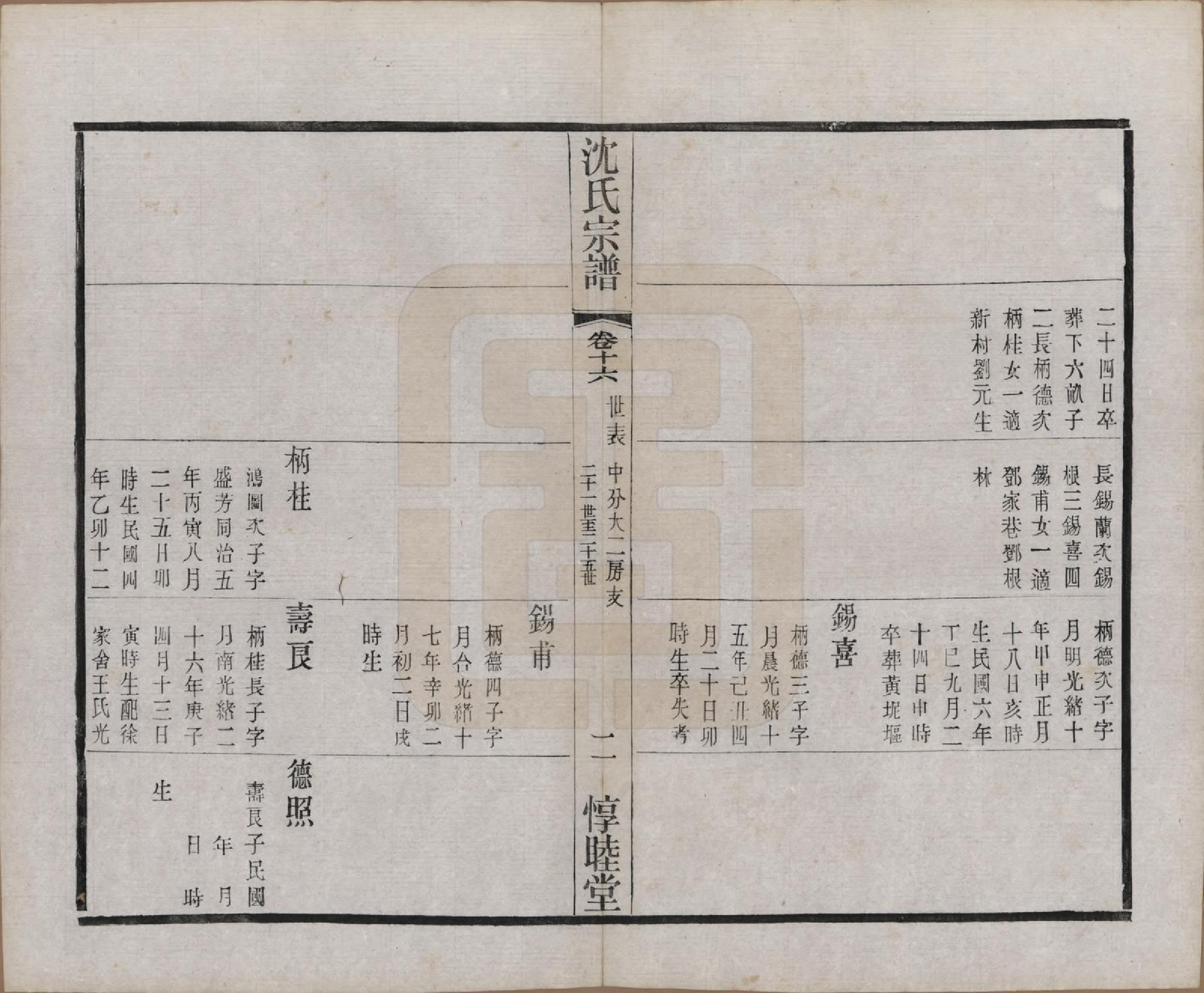 GTJP1268.沈.江苏无锡.玉祁沈氏宗谱四十卷.民国十三年（1924）_016.pdf_第2页