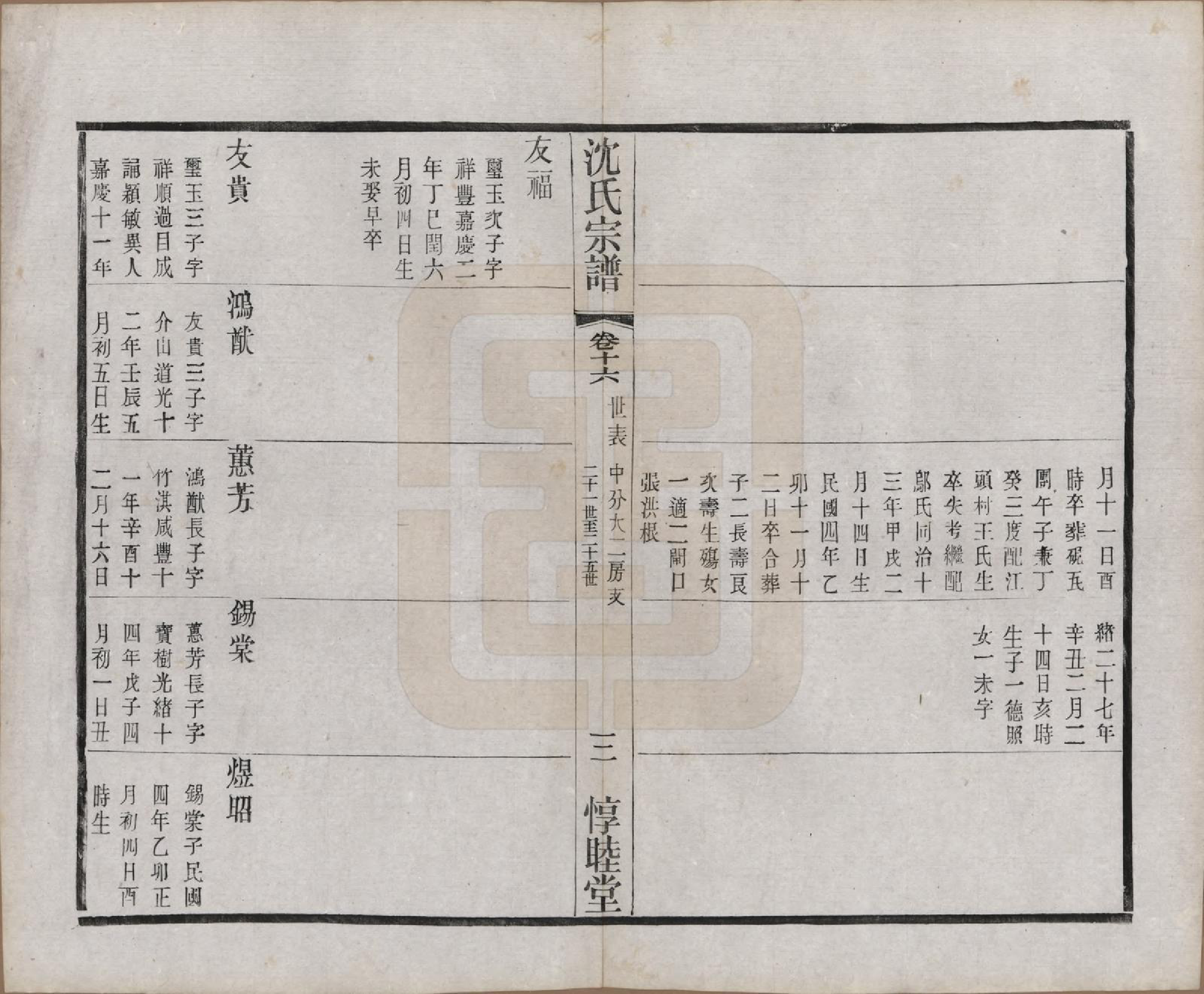 GTJP1268.沈.江苏无锡.玉祁沈氏宗谱四十卷.民国十三年（1924）_016.pdf_第3页