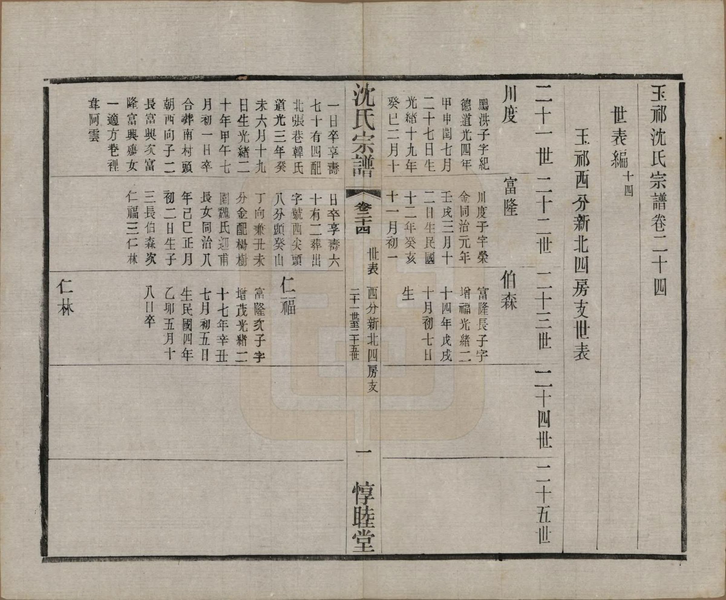 GTJP1268.沈.江苏无锡.玉祁沈氏宗谱四十卷.民国十三年（1924）_024.pdf_第2页