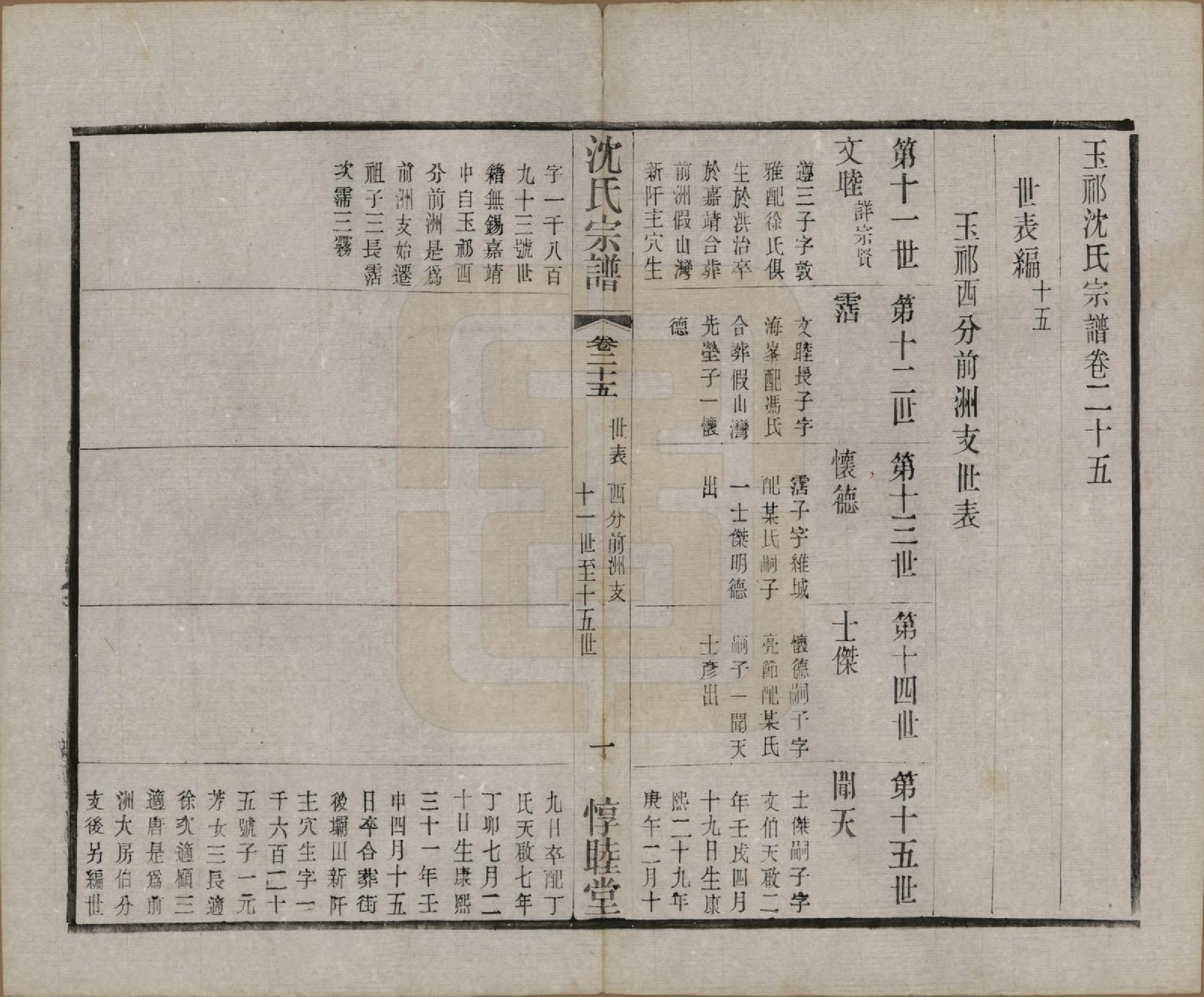 GTJP1268.沈.江苏无锡.玉祁沈氏宗谱四十卷.民国十三年（1924）_025.pdf_第2页