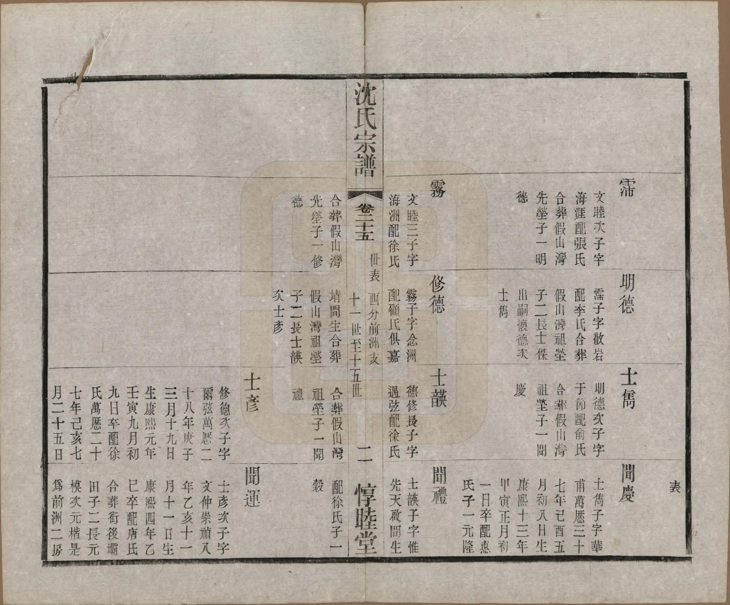 GTJP1268.沈.江苏无锡.玉祁沈氏宗谱四十卷.民国十三年（1924）_025.pdf_第3页