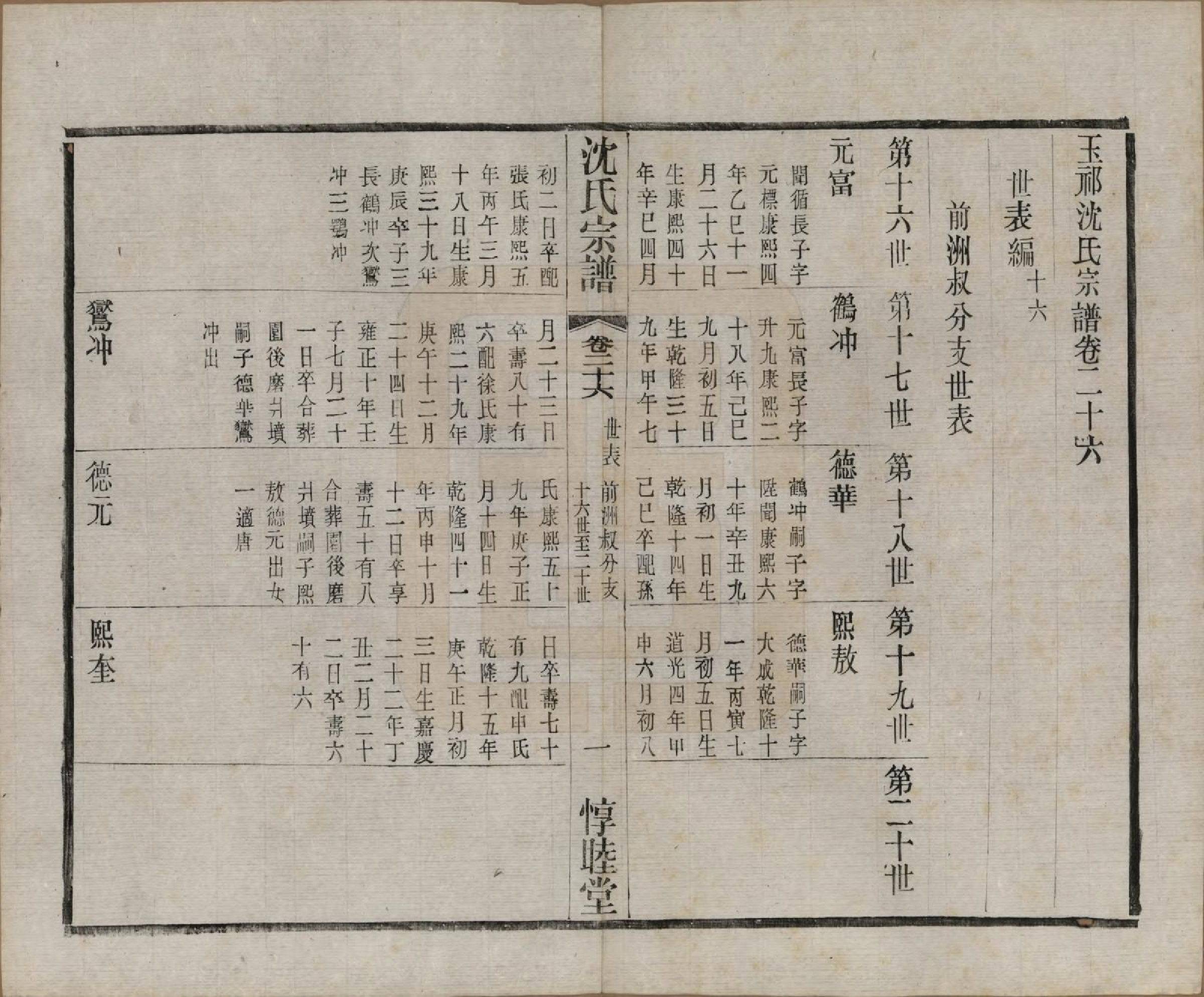 GTJP1268.沈.江苏无锡.玉祁沈氏宗谱四十卷.民国十三年（1924）_026.pdf_第2页