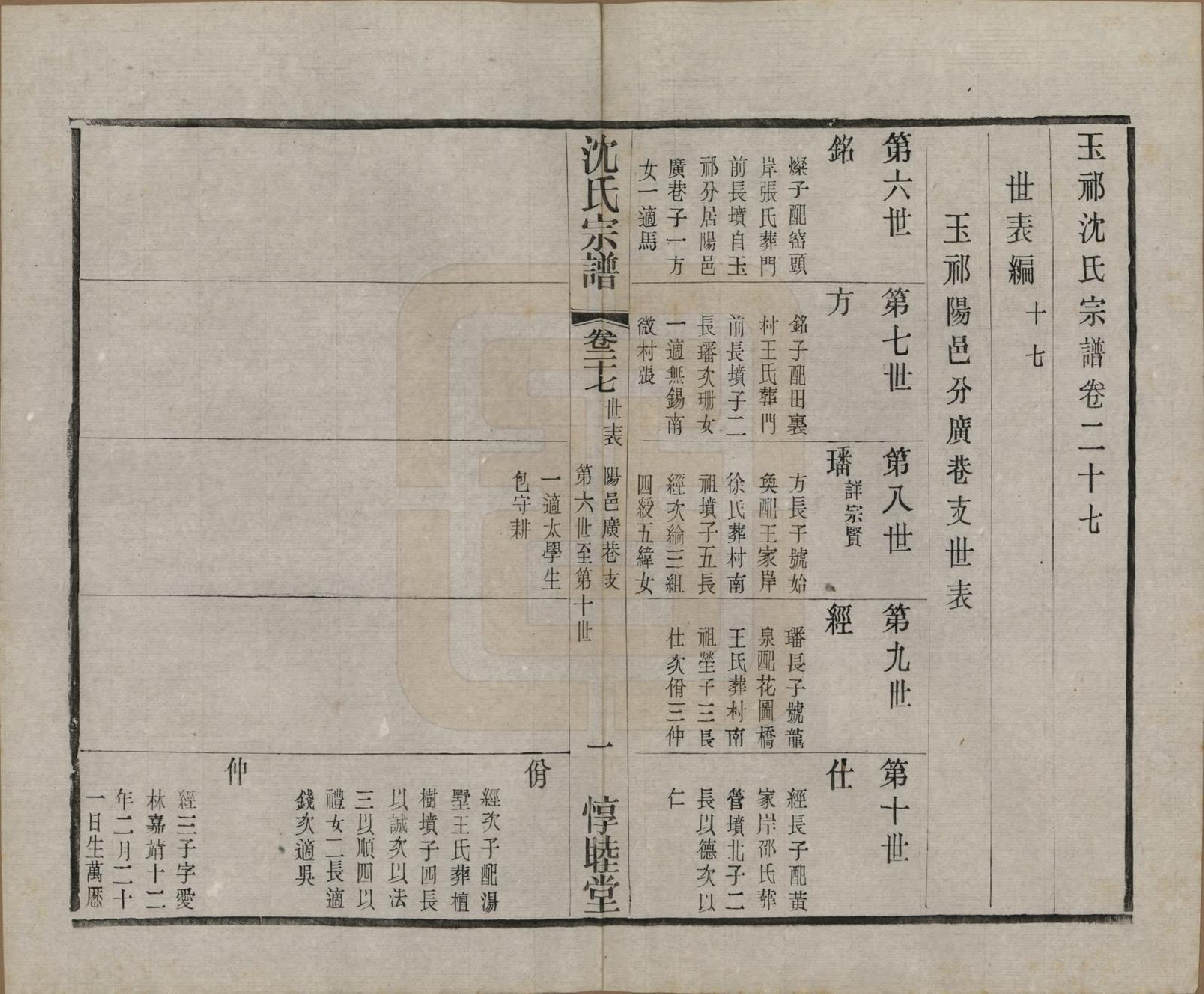 GTJP1268.沈.江苏无锡.玉祁沈氏宗谱四十卷.民国十三年（1924）_027.pdf_第2页