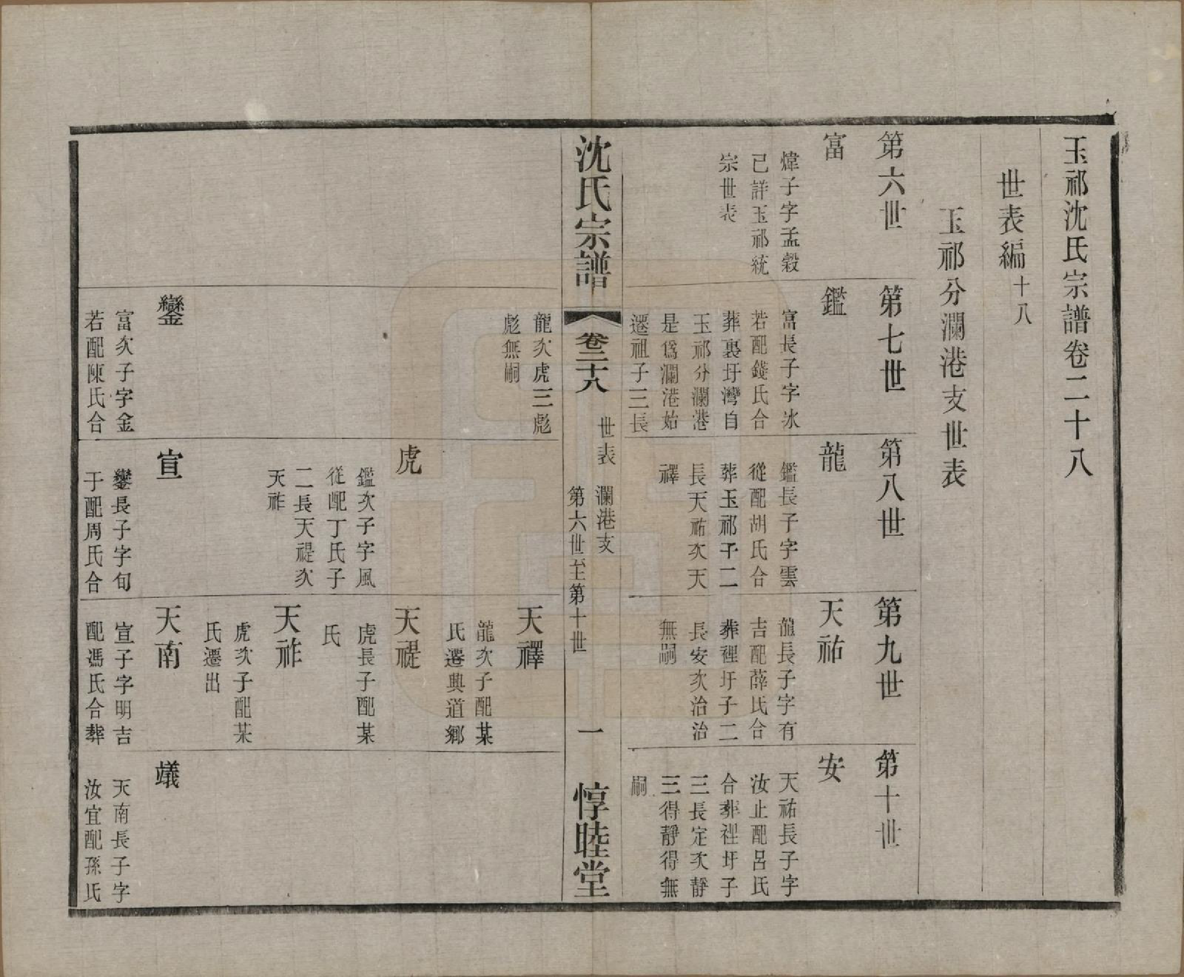 GTJP1268.沈.江苏无锡.玉祁沈氏宗谱四十卷.民国十三年（1924）_028.pdf_第2页