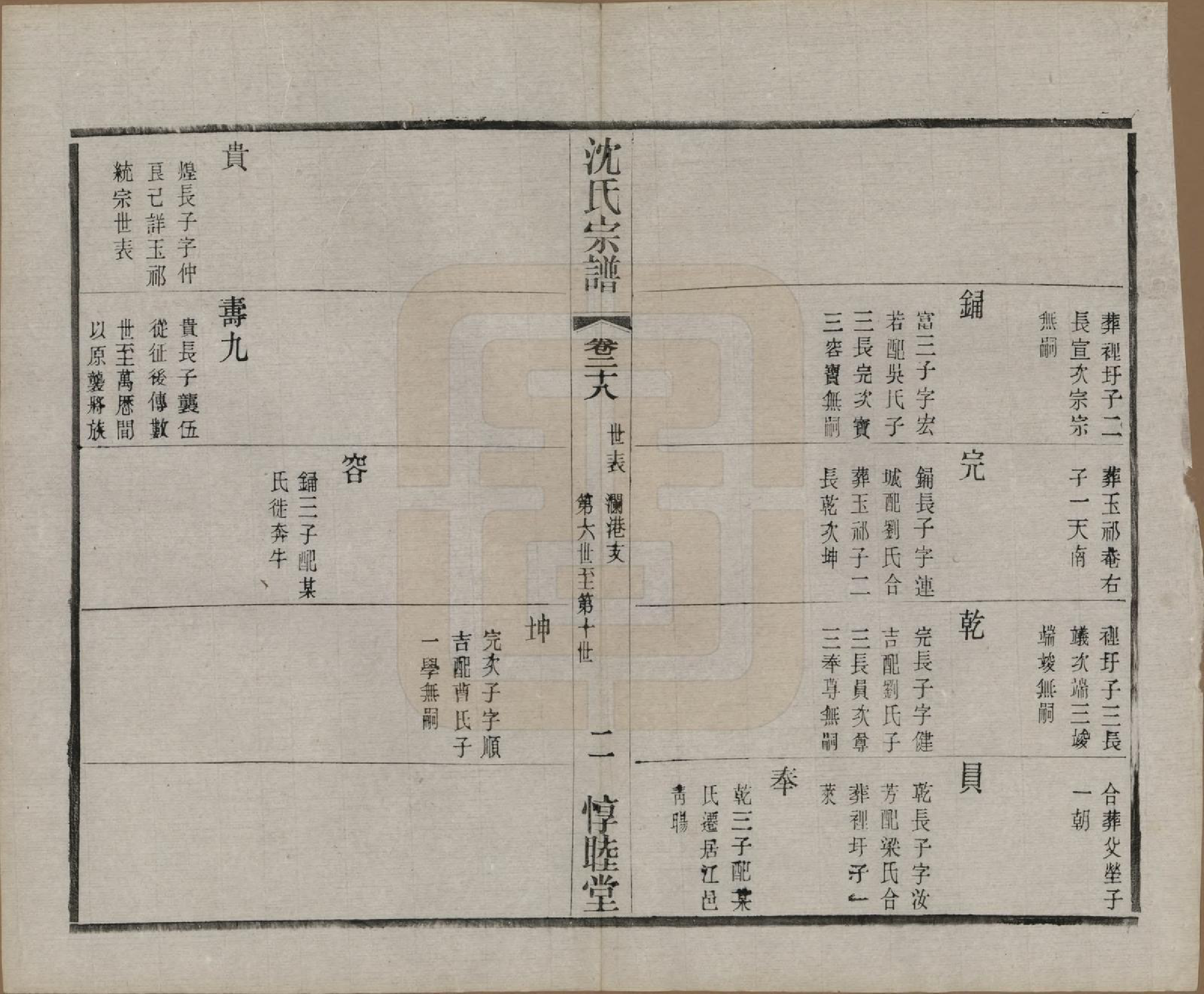 GTJP1268.沈.江苏无锡.玉祁沈氏宗谱四十卷.民国十三年（1924）_028.pdf_第3页