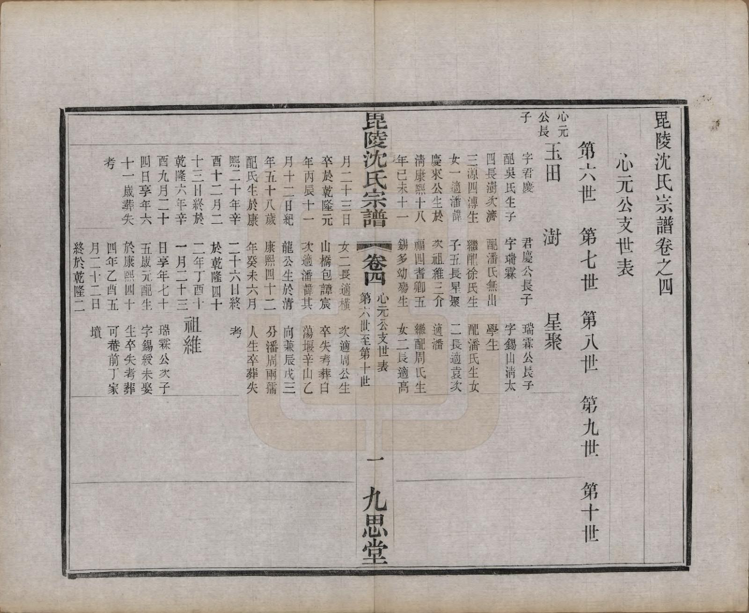 GTJP1270.沈.江苏毗陵.毘陵沈氏宗谱五卷.民国四年（1915）_004.pdf_第1页