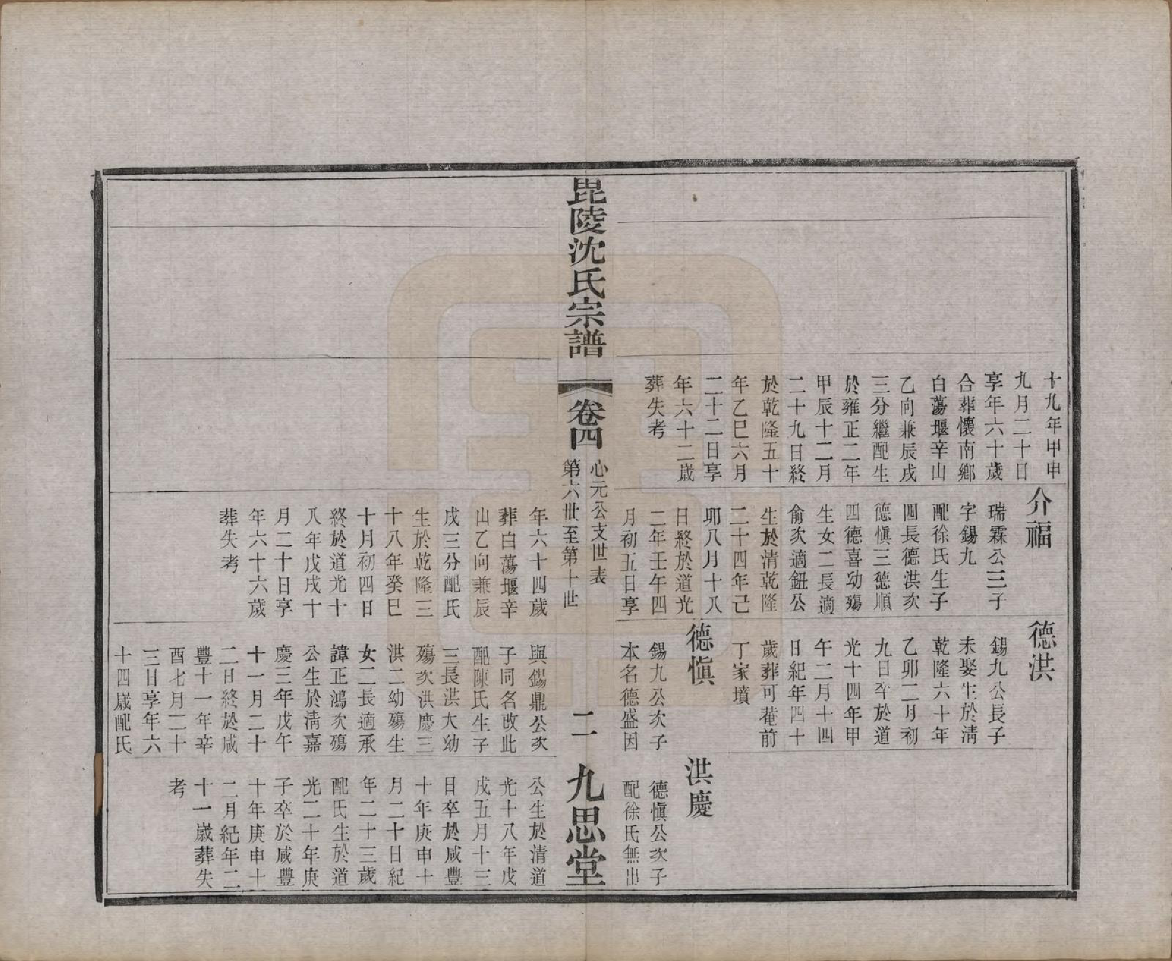 GTJP1270.沈.江苏毗陵.毘陵沈氏宗谱五卷.民国四年（1915）_004.pdf_第2页