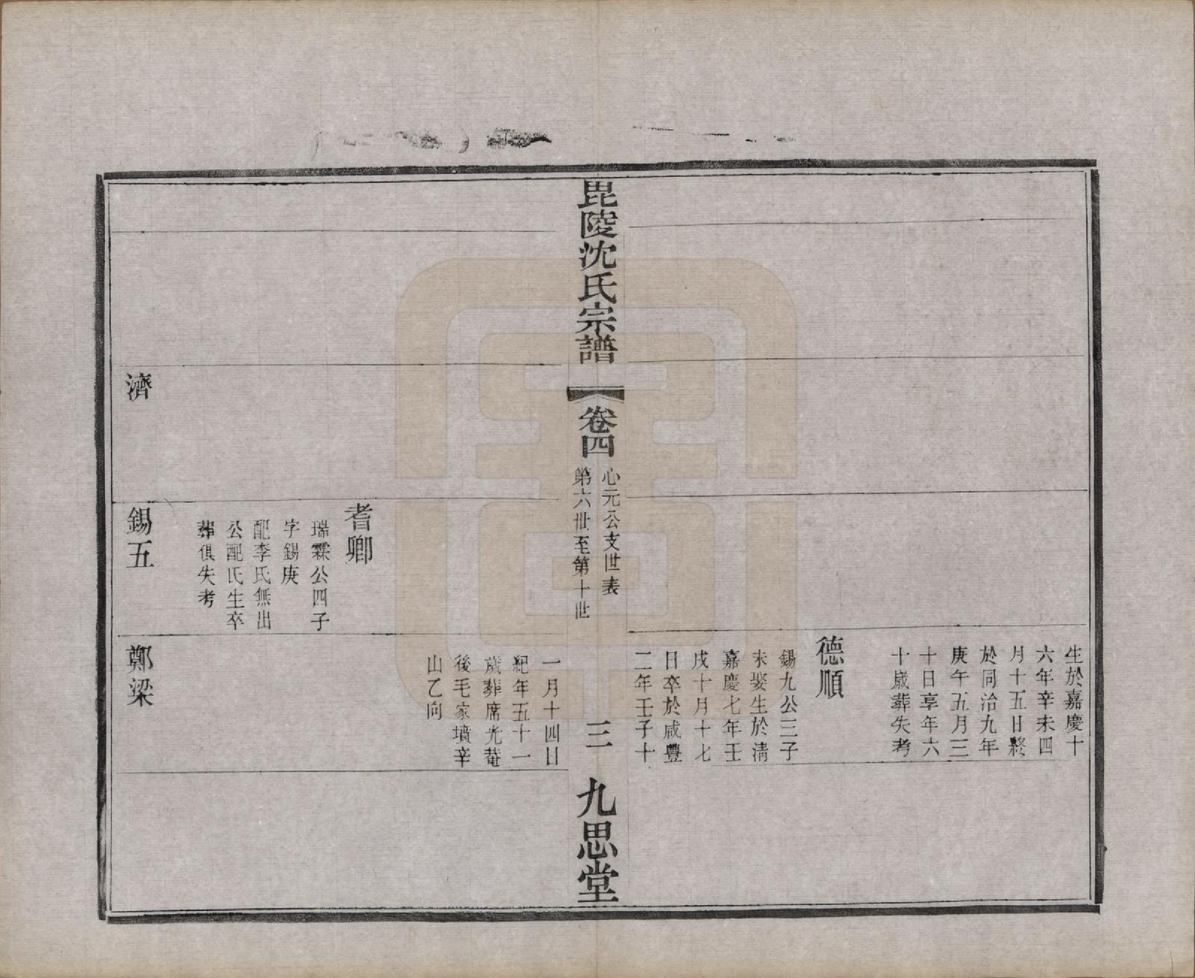 GTJP1270.沈.江苏毗陵.毘陵沈氏宗谱五卷.民国四年（1915）_004.pdf_第3页