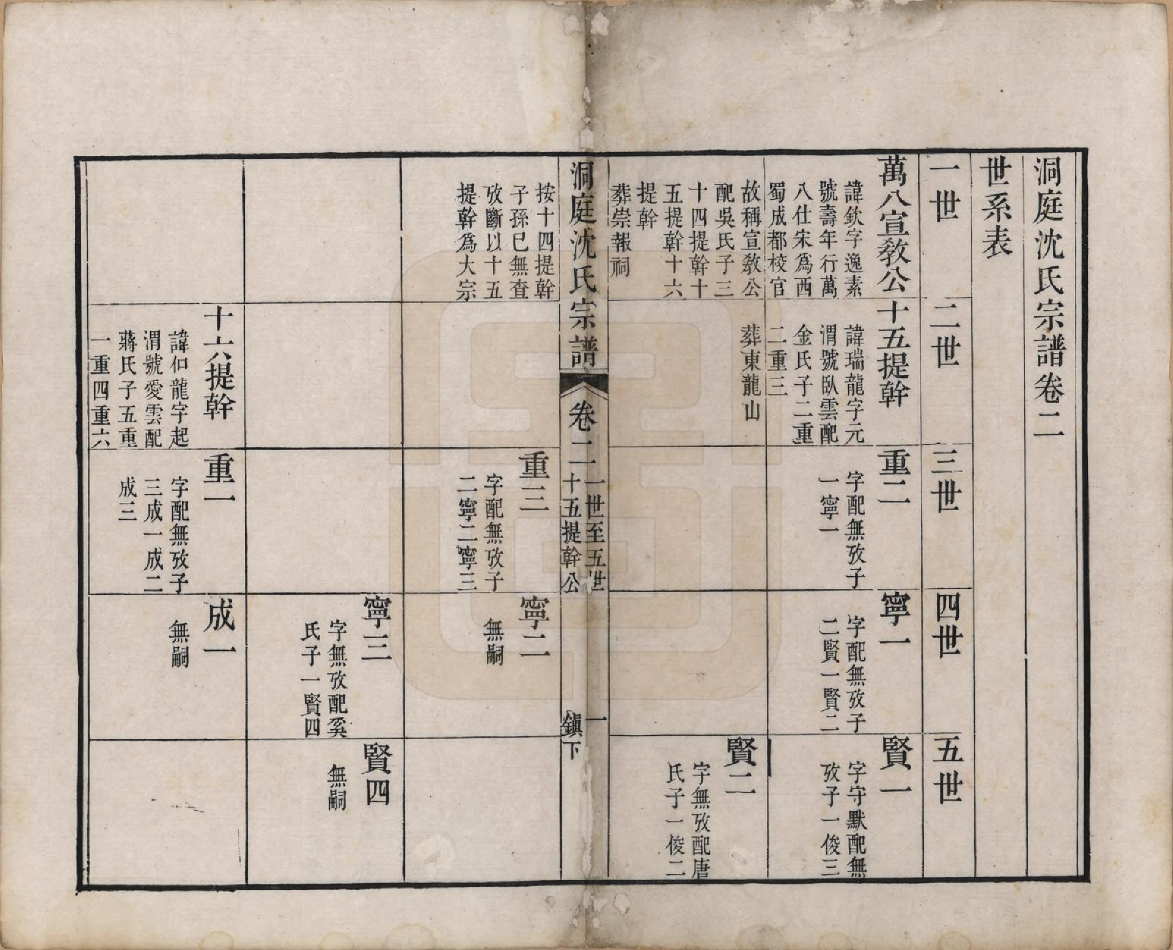 GTJP1275.沈.江苏吴县.洞庭沈氏宗谱六卷.清道光十二年（1832）_002.pdf_第1页