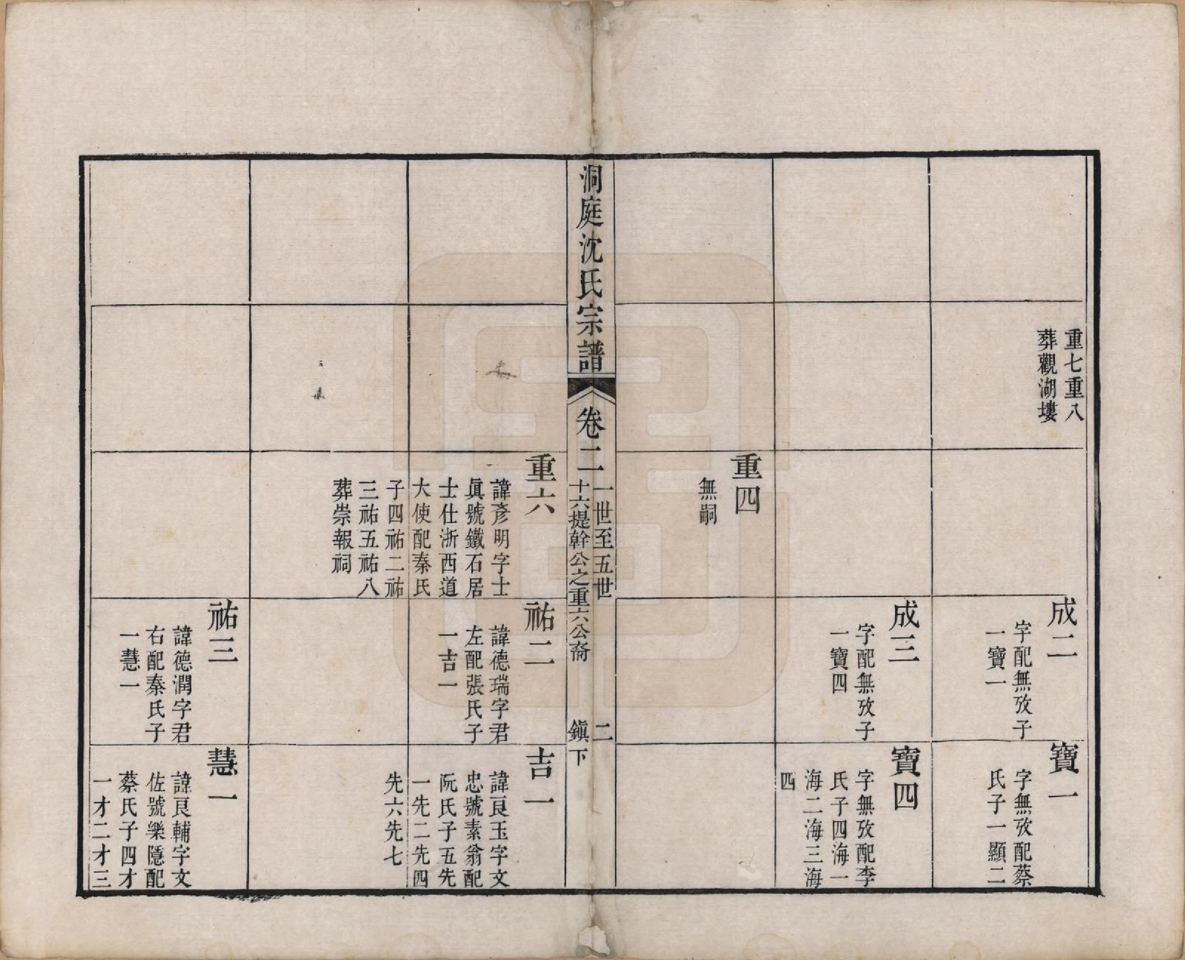 GTJP1275.沈.江苏吴县.洞庭沈氏宗谱六卷.清道光十二年（1832）_002.pdf_第2页