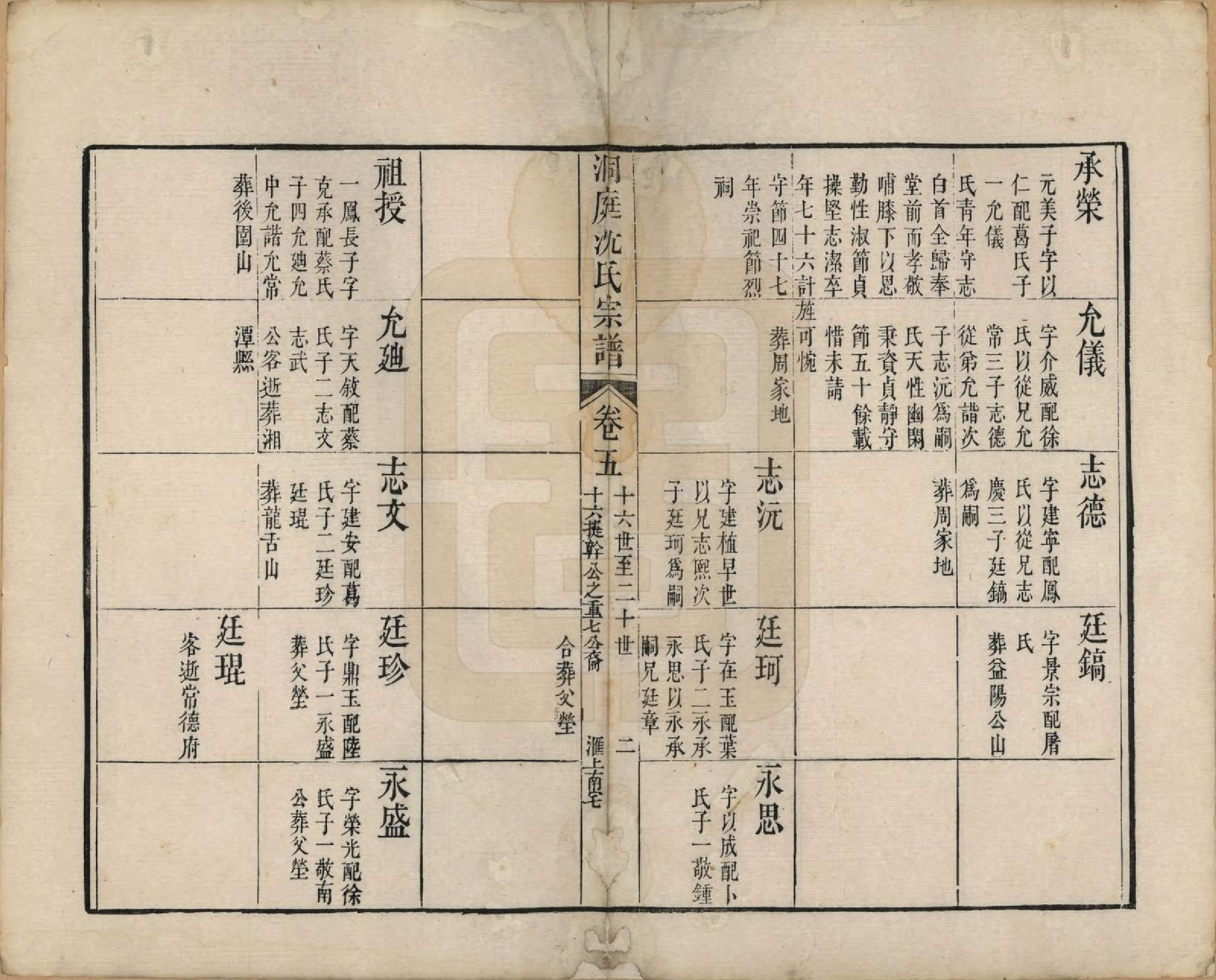 GTJP1275.沈.江苏吴县.洞庭沈氏宗谱六卷.清道光十二年（1832）_005.pdf_第2页