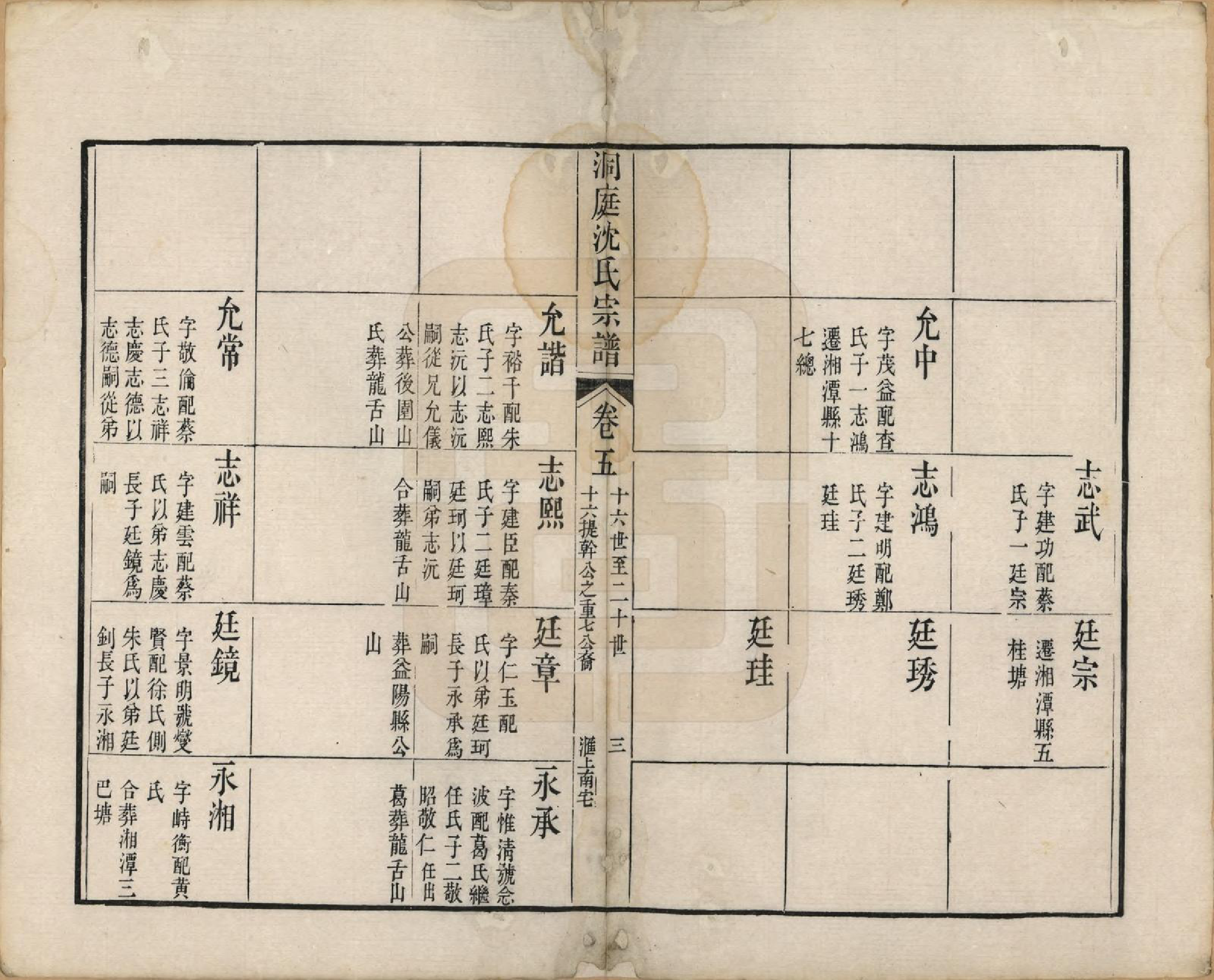 GTJP1275.沈.江苏吴县.洞庭沈氏宗谱六卷.清道光十二年（1832）_005.pdf_第3页