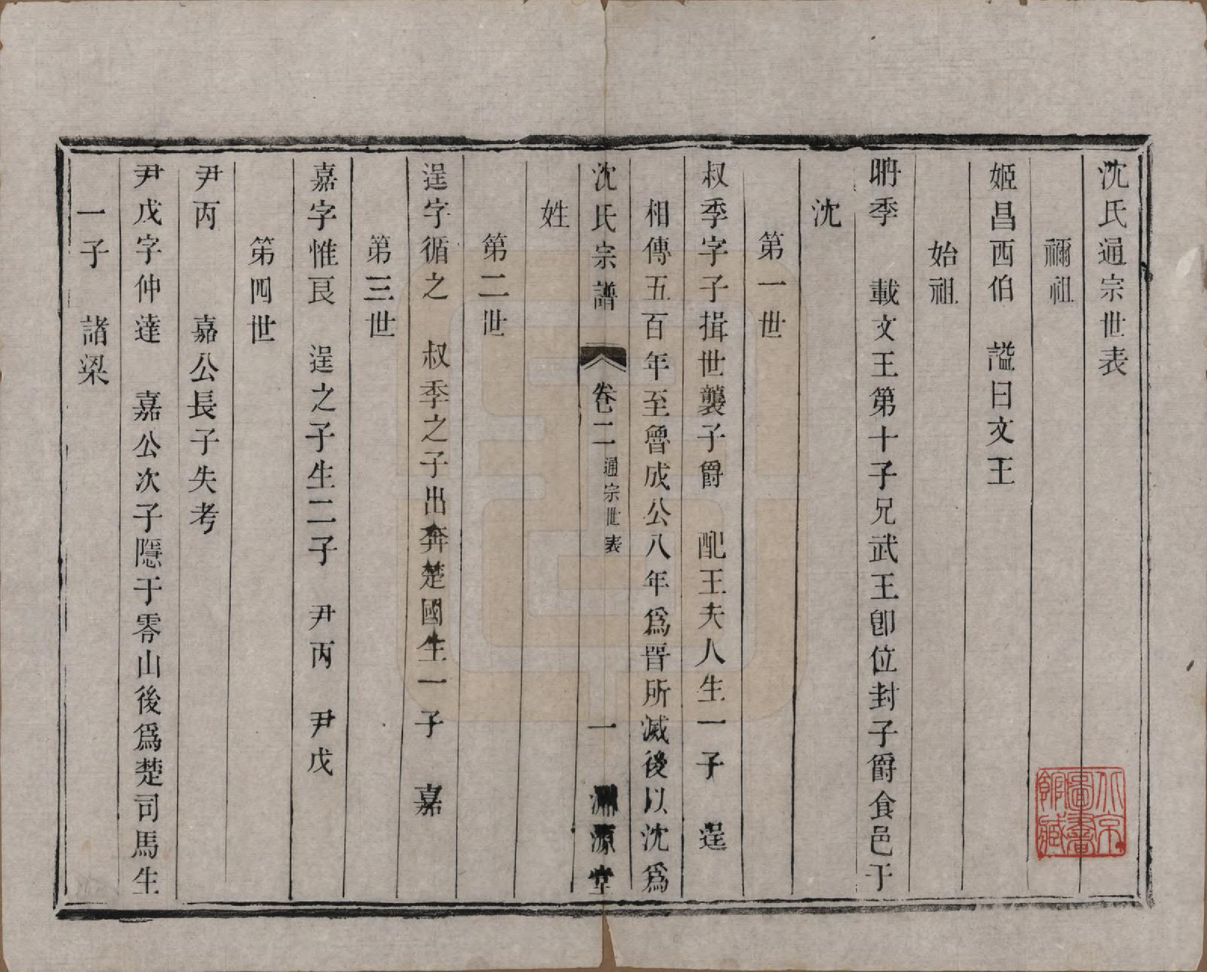 GTJP1277.沈.江苏宜兴.洋溪沈氏宗谱四卷.清光绪二年（1876）_002.pdf_第1页