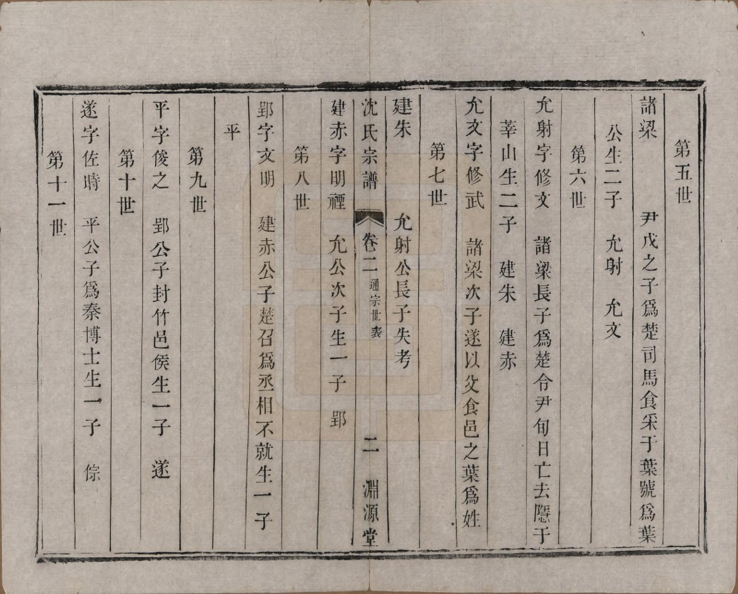 GTJP1277.沈.江苏宜兴.洋溪沈氏宗谱四卷.清光绪二年（1876）_002.pdf_第2页