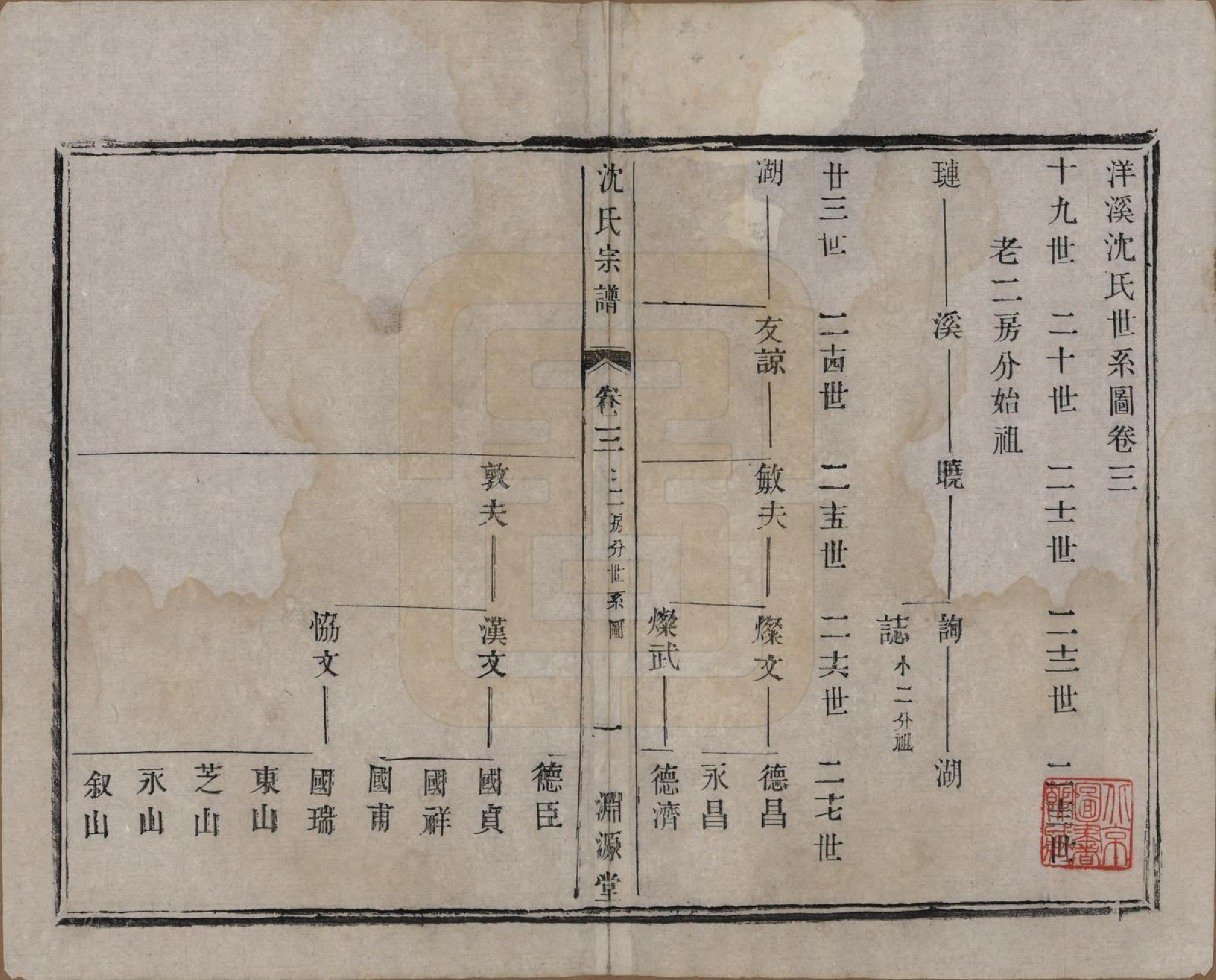 GTJP1277.沈.江苏宜兴.洋溪沈氏宗谱四卷.清光绪二年（1876）_003.pdf_第1页