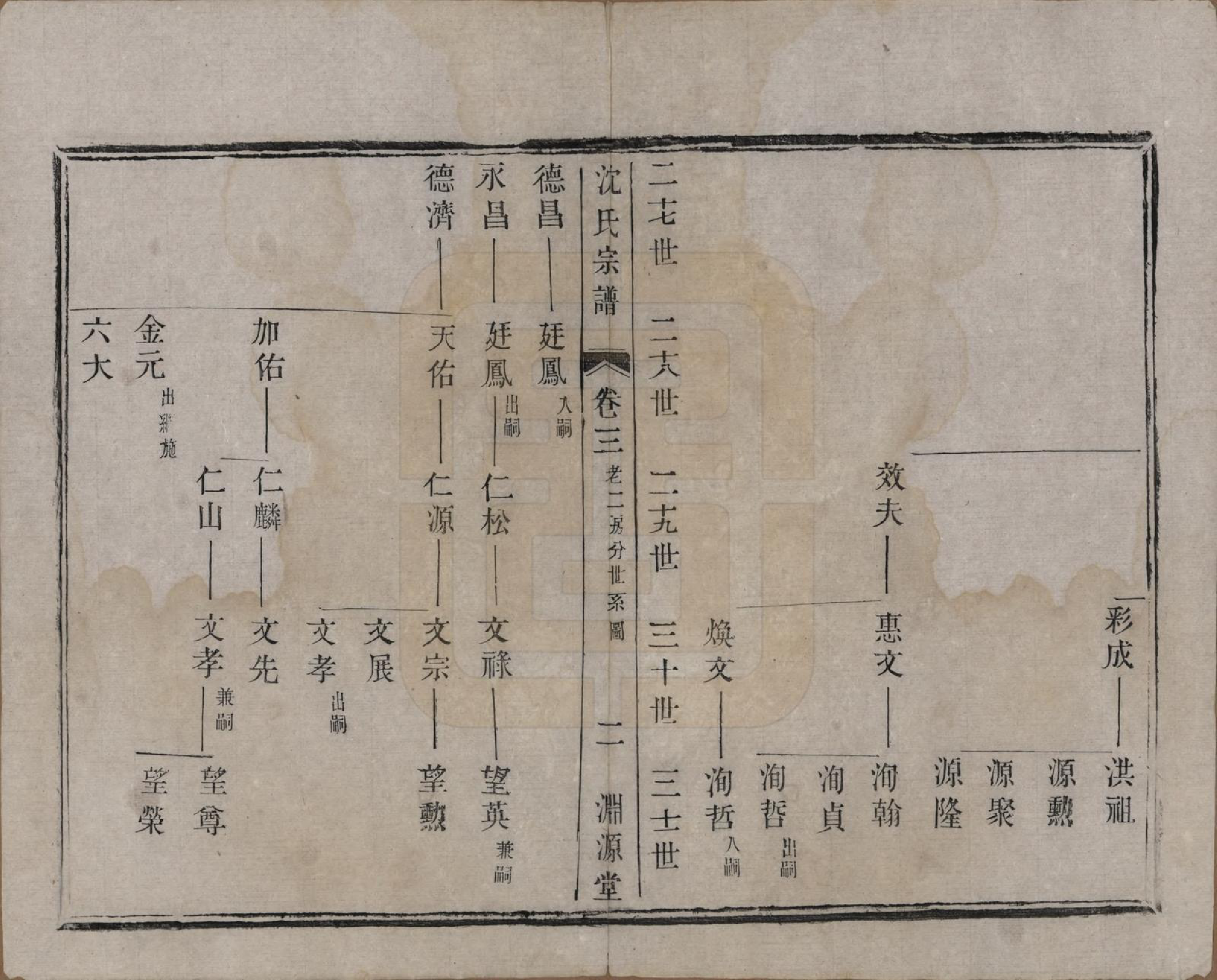 GTJP1277.沈.江苏宜兴.洋溪沈氏宗谱四卷.清光绪二年（1876）_003.pdf_第2页