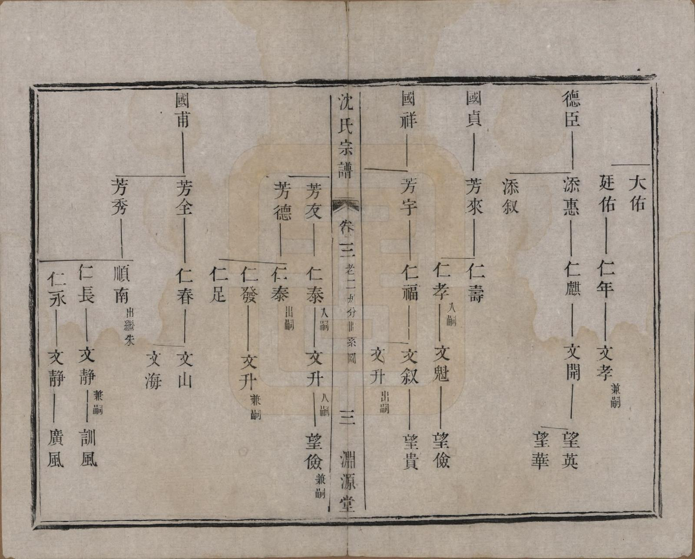 GTJP1277.沈.江苏宜兴.洋溪沈氏宗谱四卷.清光绪二年（1876）_003.pdf_第3页