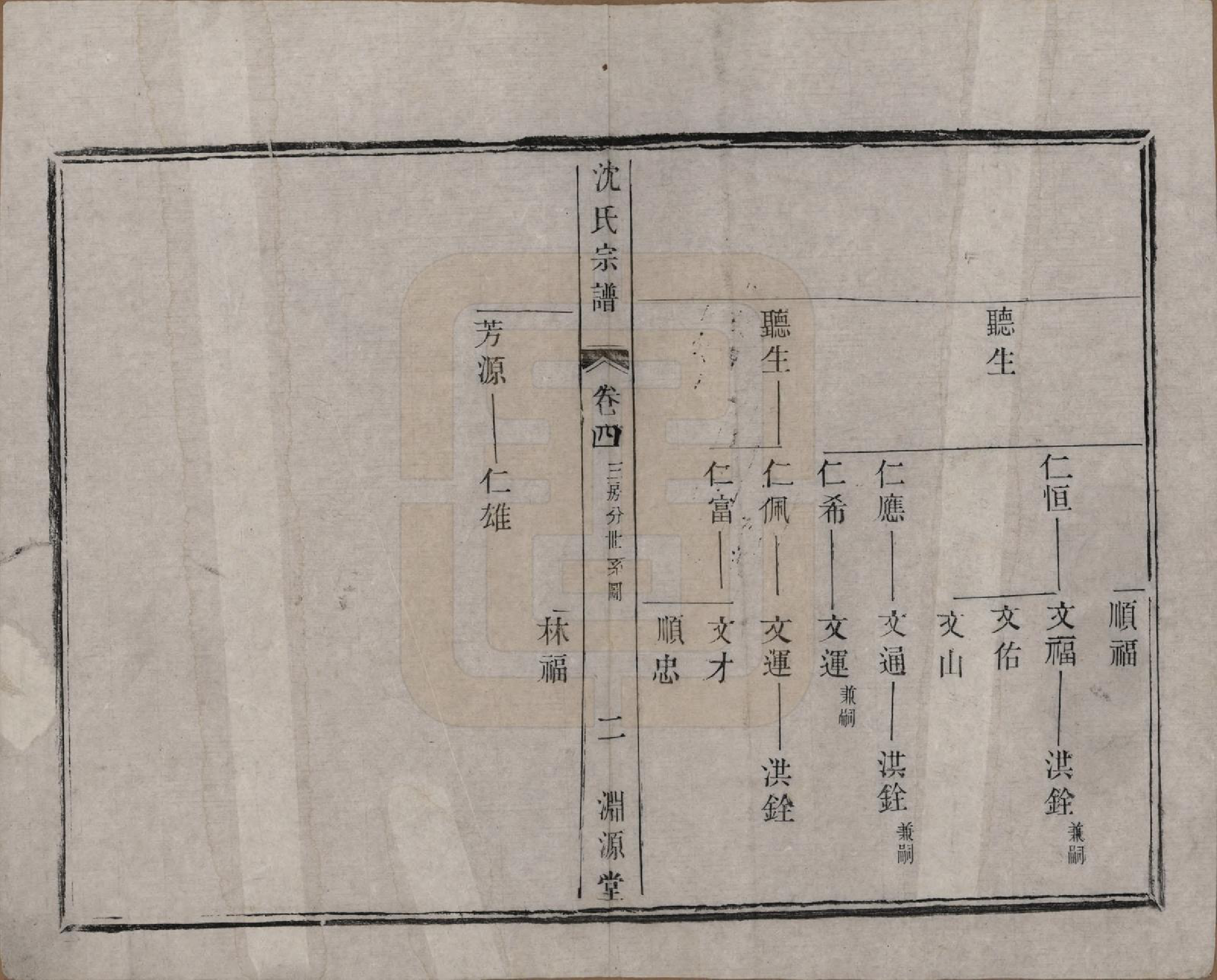 GTJP1277.沈.江苏宜兴.洋溪沈氏宗谱四卷.清光绪二年（1876）_004.pdf_第2页