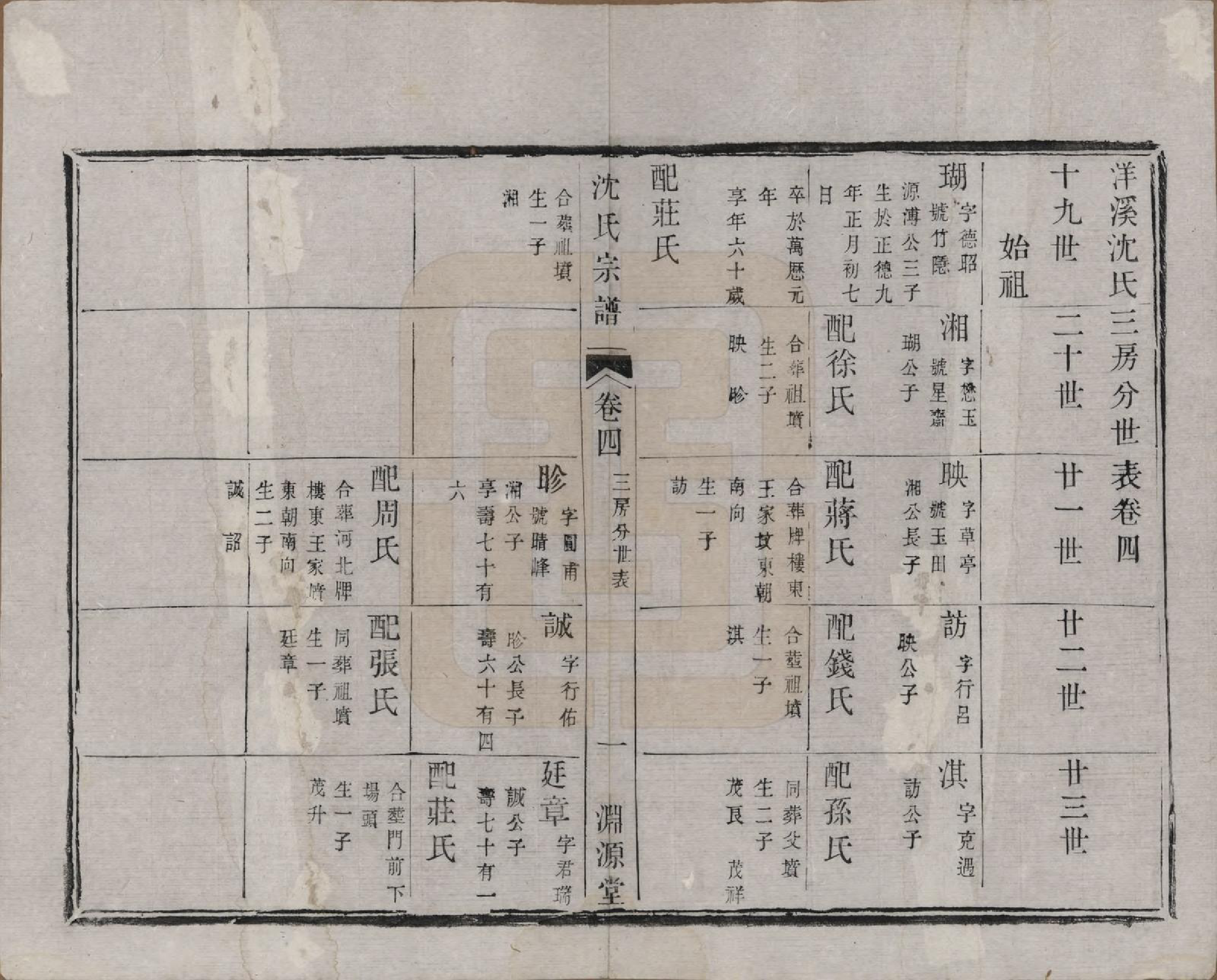 GTJP1277.沈.江苏宜兴.洋溪沈氏宗谱四卷.清光绪二年（1876）_004.pdf_第3页