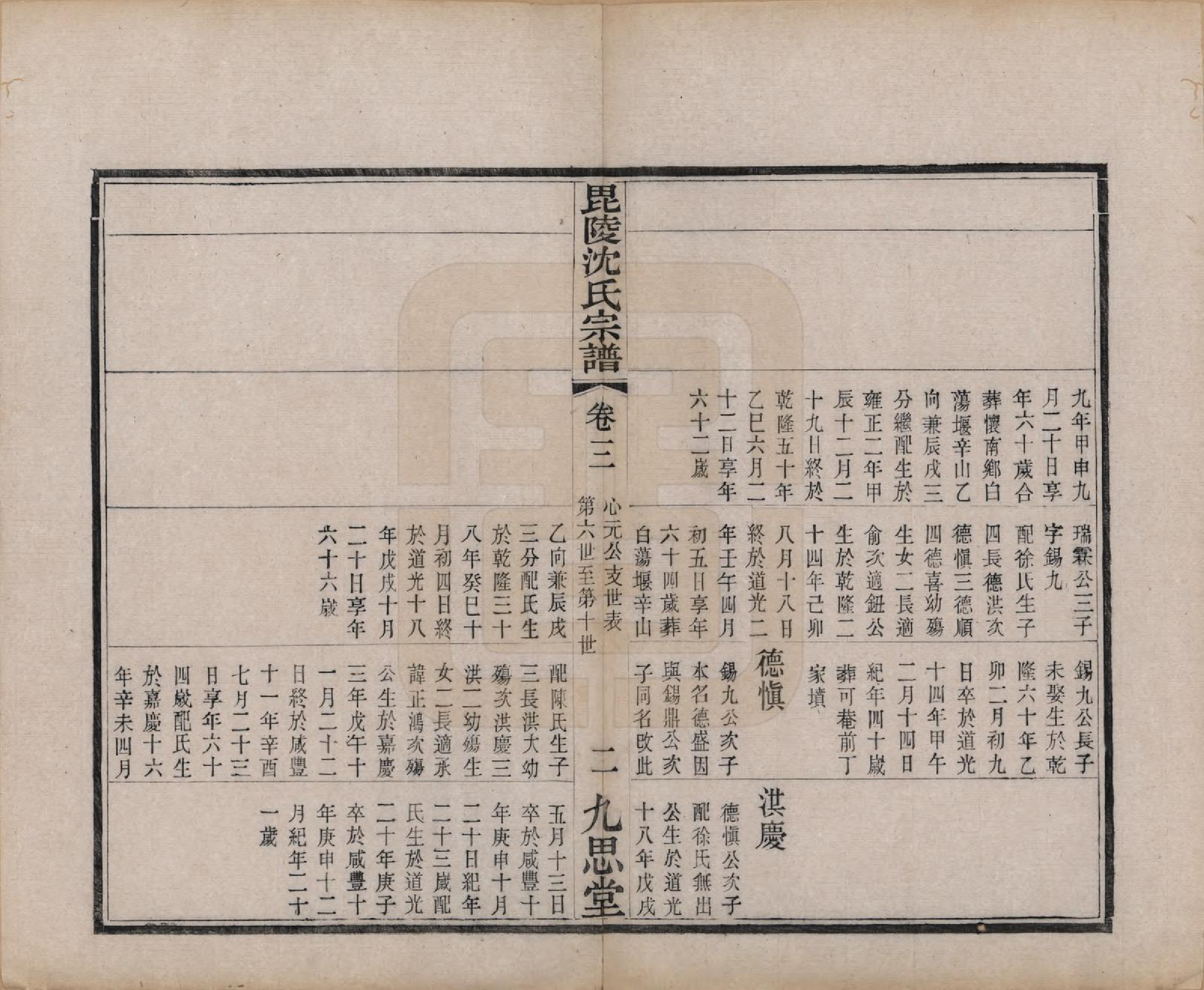 GTJP1282.沈.江苏毗陵.毘陵沈氏宗谱四卷.清光绪三十年（1904）_003.pdf_第2页