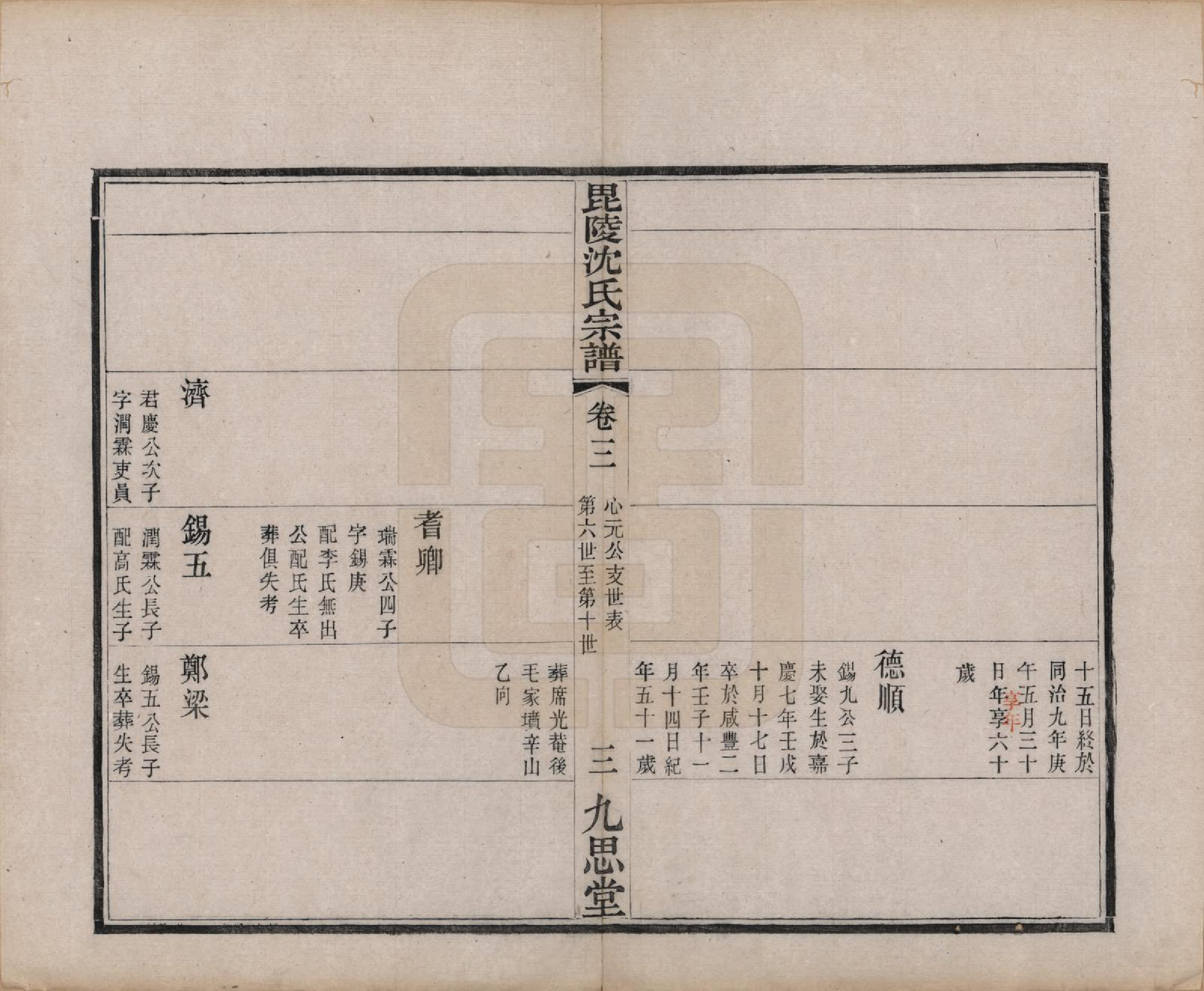 GTJP1282.沈.江苏毗陵.毘陵沈氏宗谱四卷.清光绪三十年（1904）_003.pdf_第3页