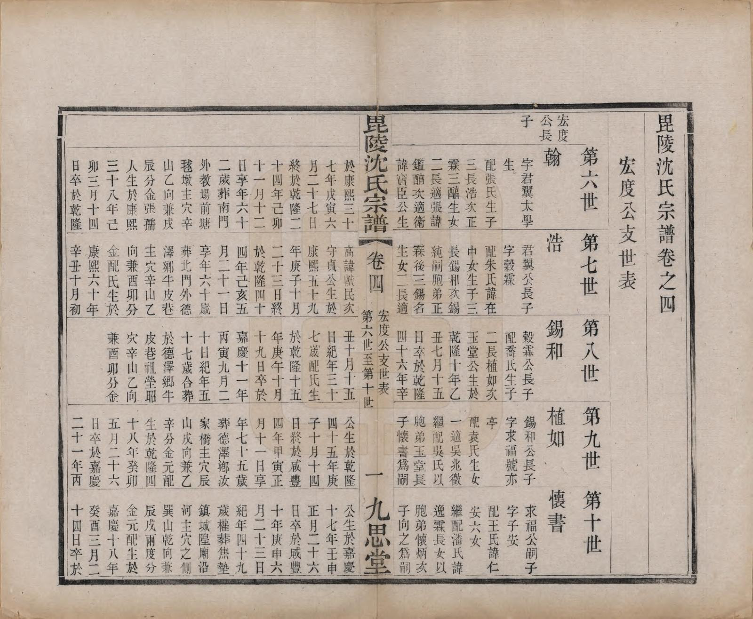 GTJP1282.沈.江苏毗陵.毘陵沈氏宗谱四卷.清光绪三十年（1904）_004.pdf_第1页