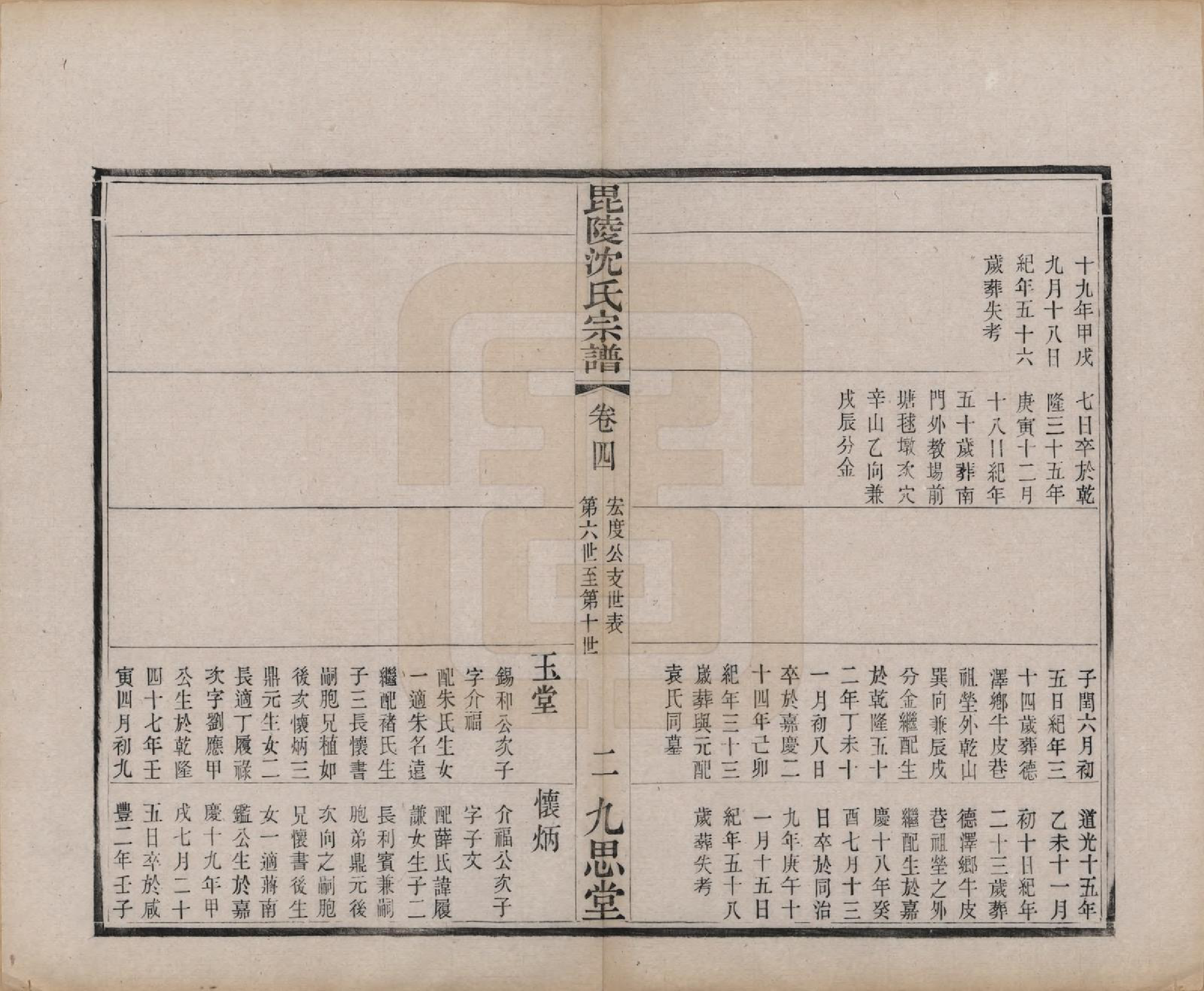 GTJP1282.沈.江苏毗陵.毘陵沈氏宗谱四卷.清光绪三十年（1904）_004.pdf_第2页