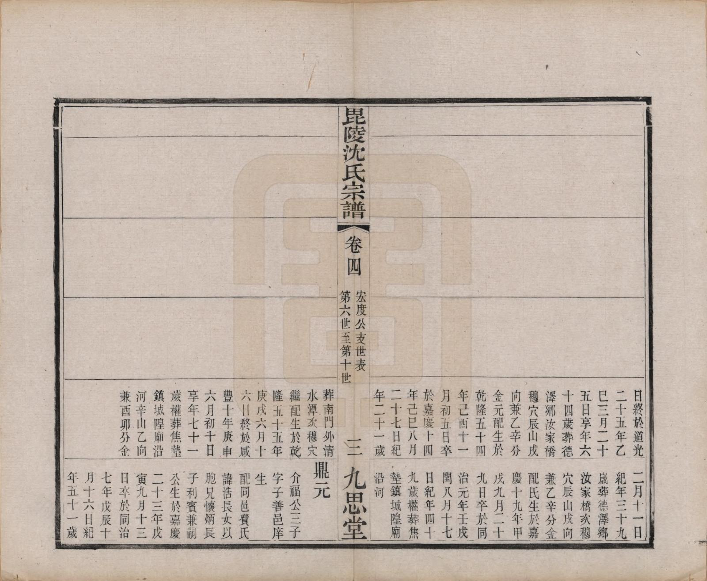 GTJP1282.沈.江苏毗陵.毘陵沈氏宗谱四卷.清光绪三十年（1904）_004.pdf_第3页