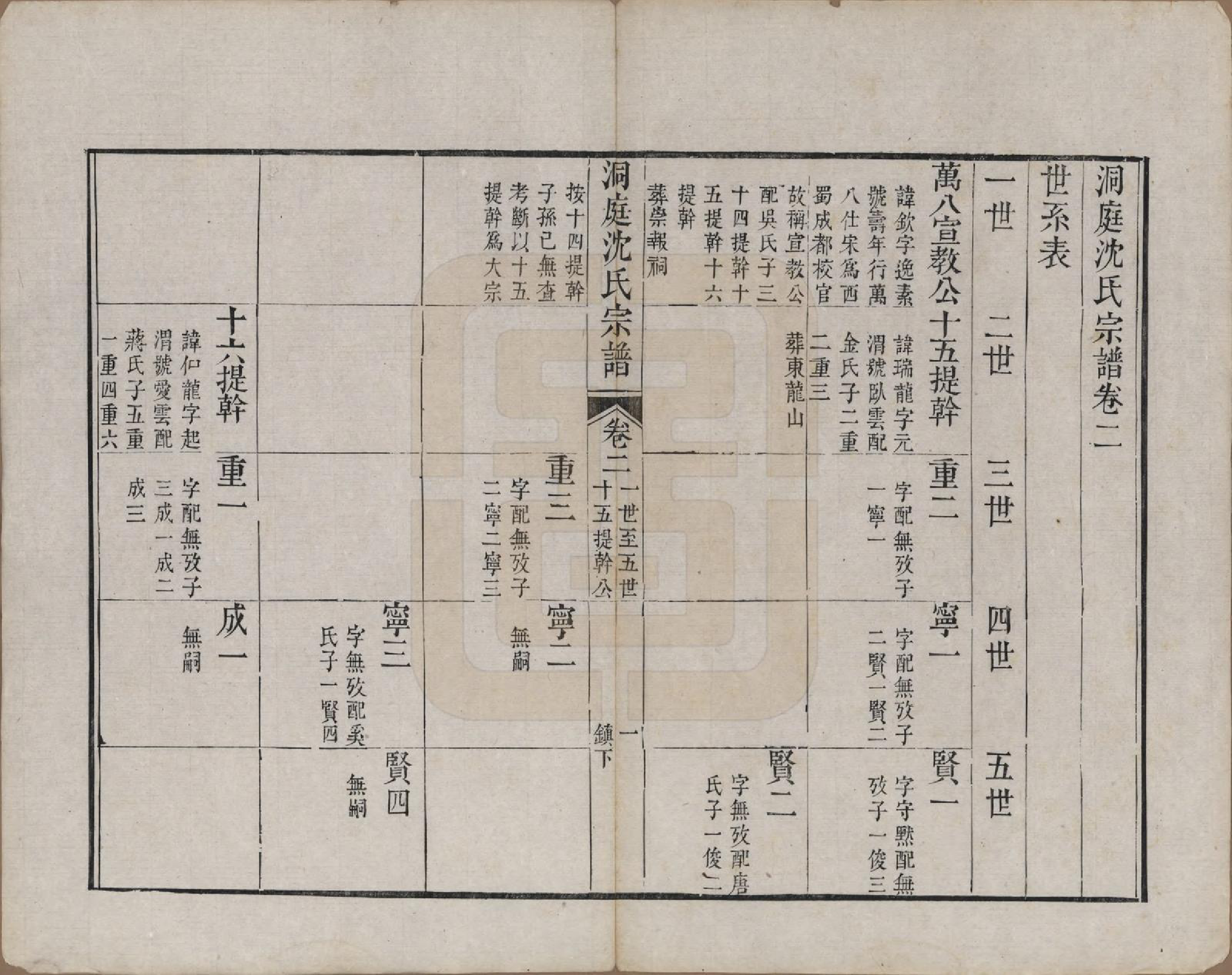 GTJP1289.沈.江苏吴县.洞庭沈氏宗谱四卷.清乾隆四十年（1775）_002.pdf_第1页