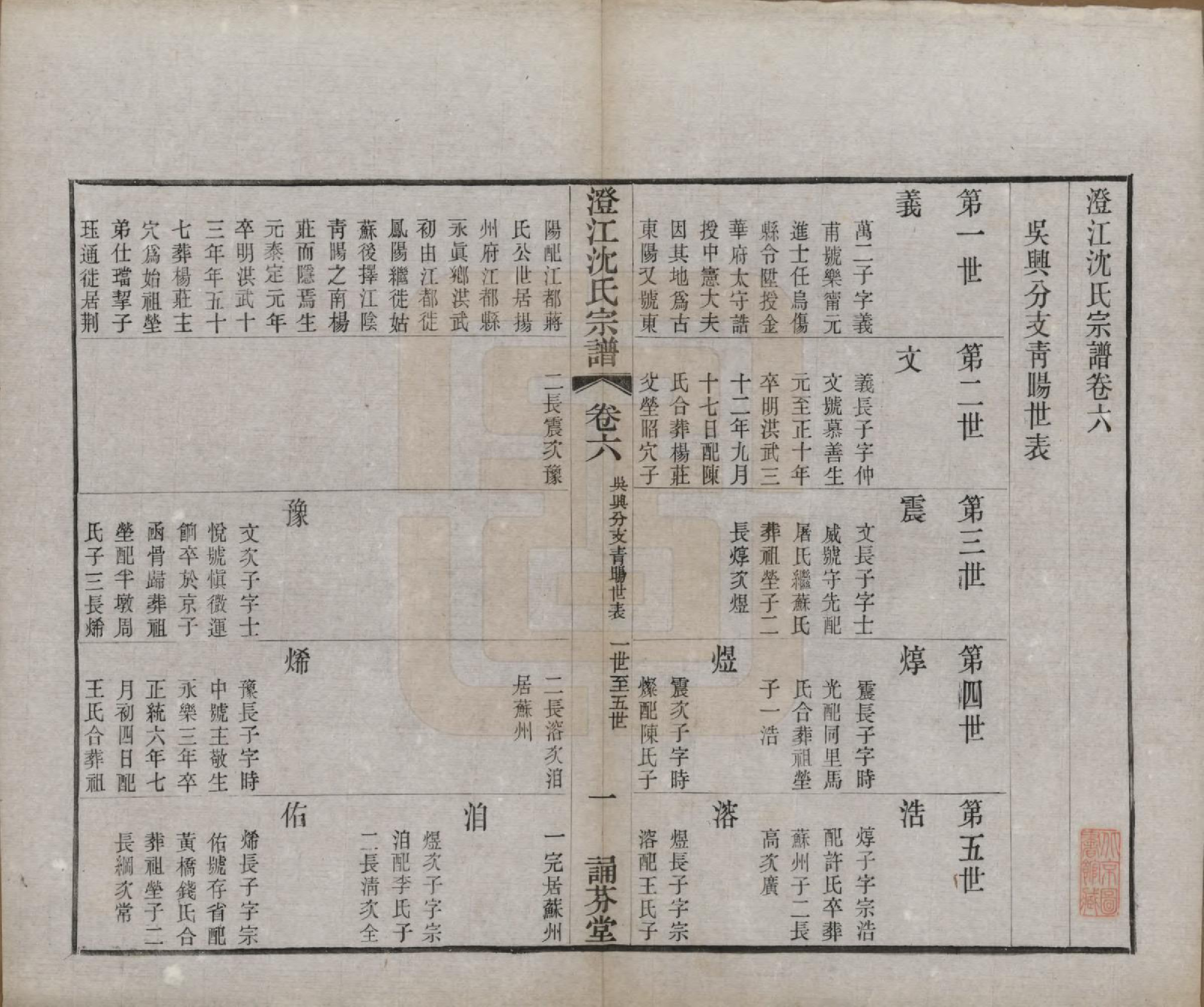 GTJP1294.沈.江苏江阴.澄江沈氏宗谱二十卷.清宣统三年（1911）_006.pdf_第1页