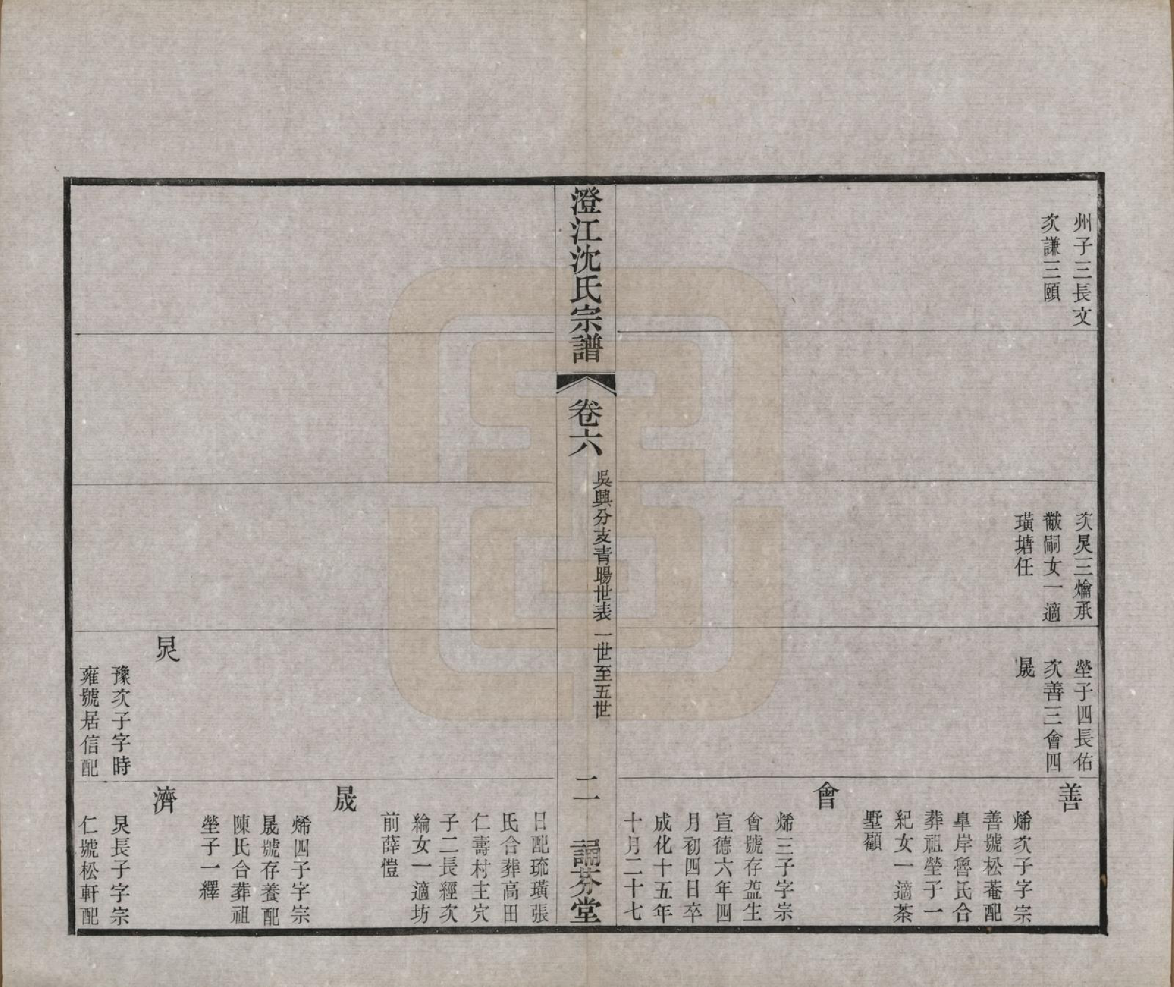 GTJP1294.沈.江苏江阴.澄江沈氏宗谱二十卷.清宣统三年（1911）_006.pdf_第2页