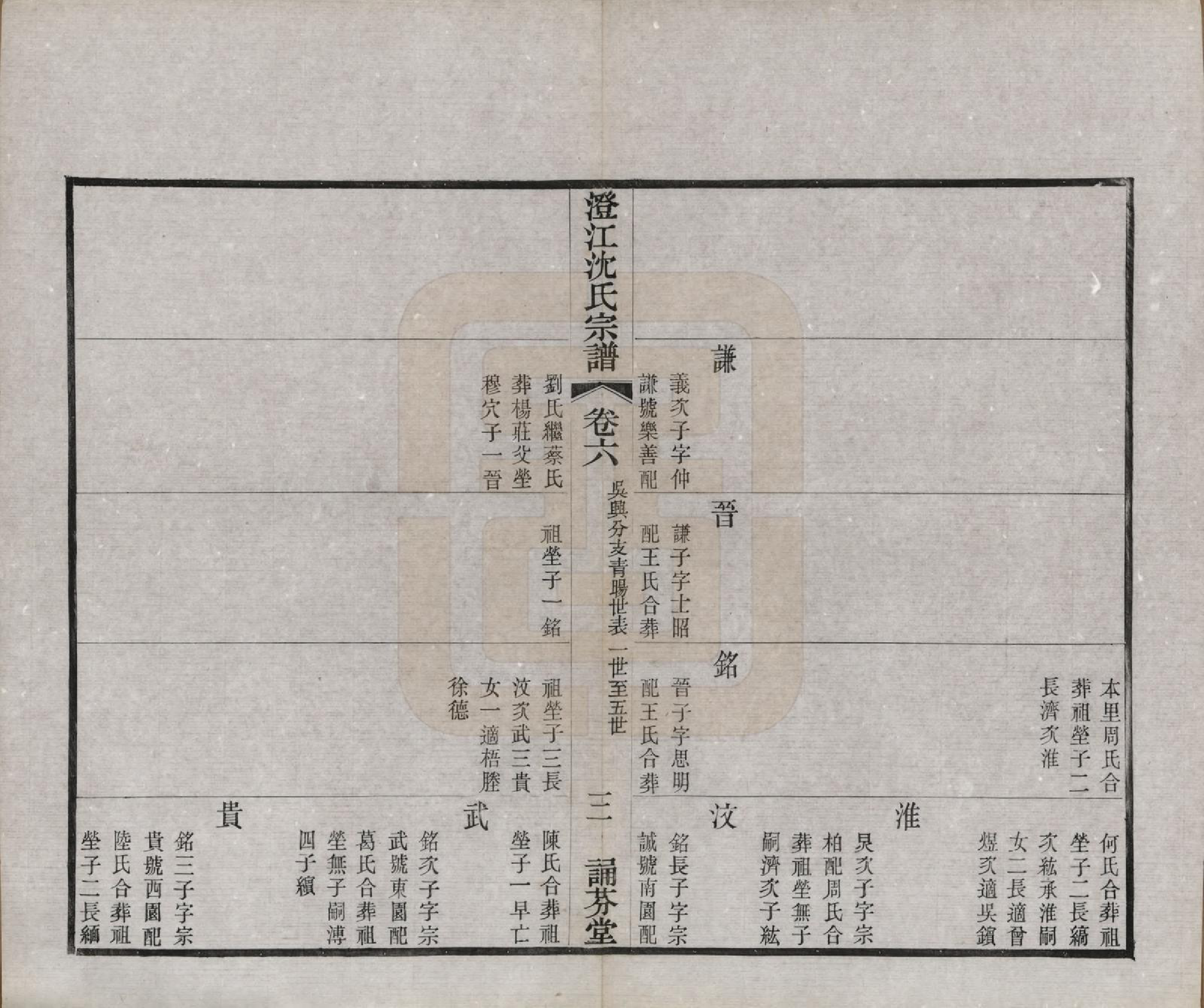 GTJP1294.沈.江苏江阴.澄江沈氏宗谱二十卷.清宣统三年（1911）_006.pdf_第3页