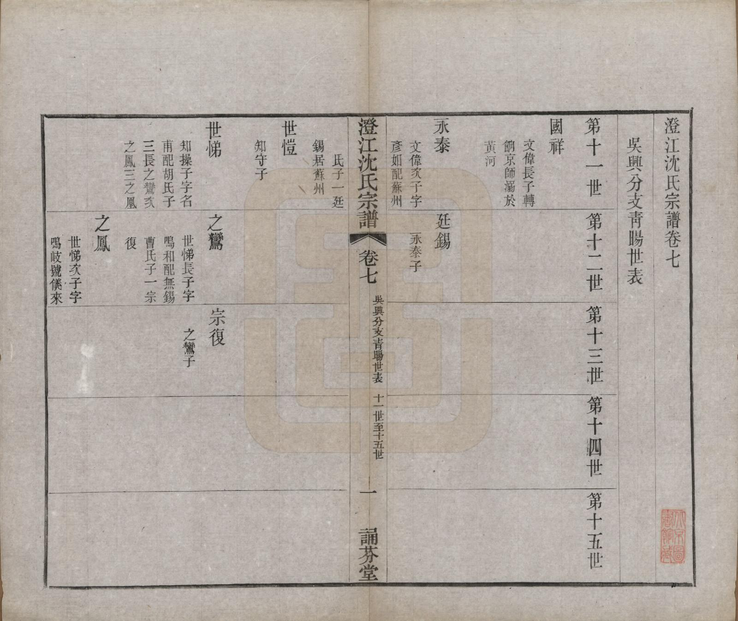 GTJP1294.沈.江苏江阴.澄江沈氏宗谱二十卷.清宣统三年（1911）_007.pdf_第1页