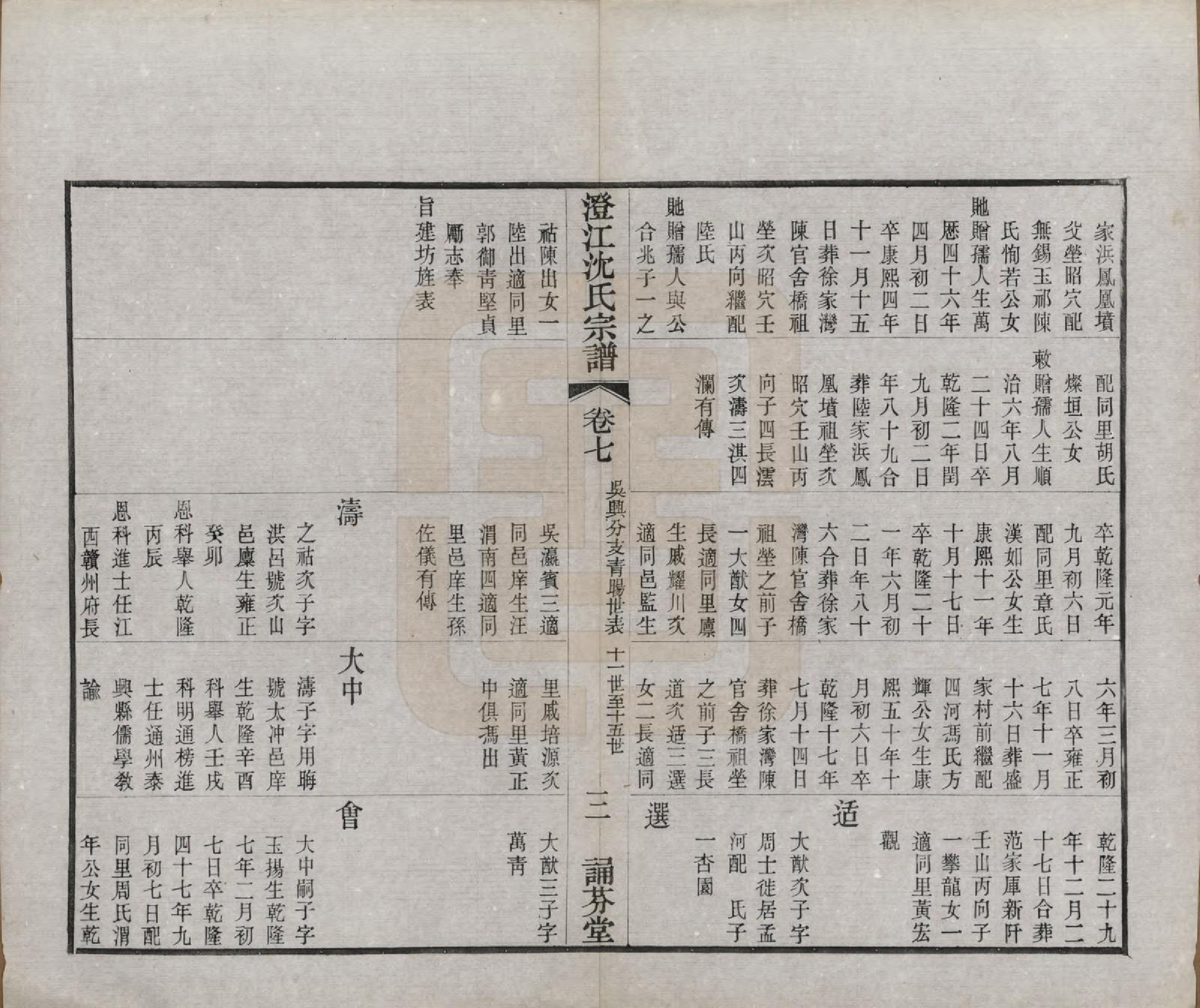 GTJP1294.沈.江苏江阴.澄江沈氏宗谱二十卷.清宣统三年（1911）_007.pdf_第3页