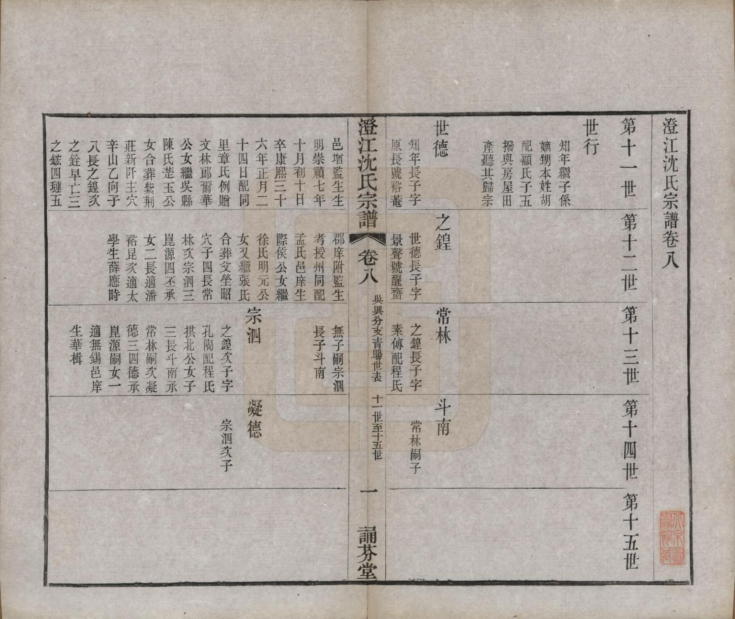 GTJP1294.沈.江苏江阴.澄江沈氏宗谱二十卷.清宣统三年（1911）_008.pdf_第1页