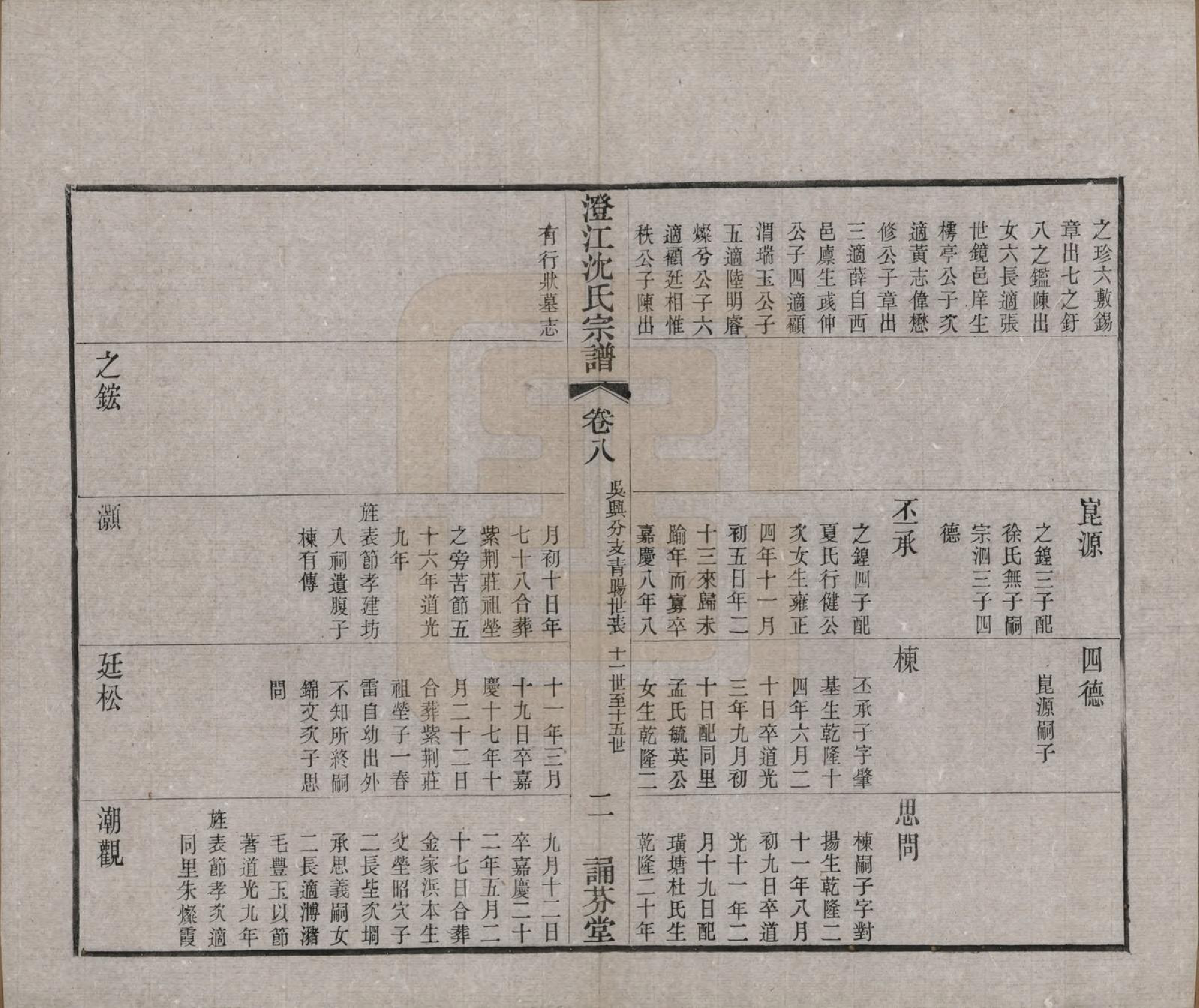 GTJP1294.沈.江苏江阴.澄江沈氏宗谱二十卷.清宣统三年（1911）_008.pdf_第2页